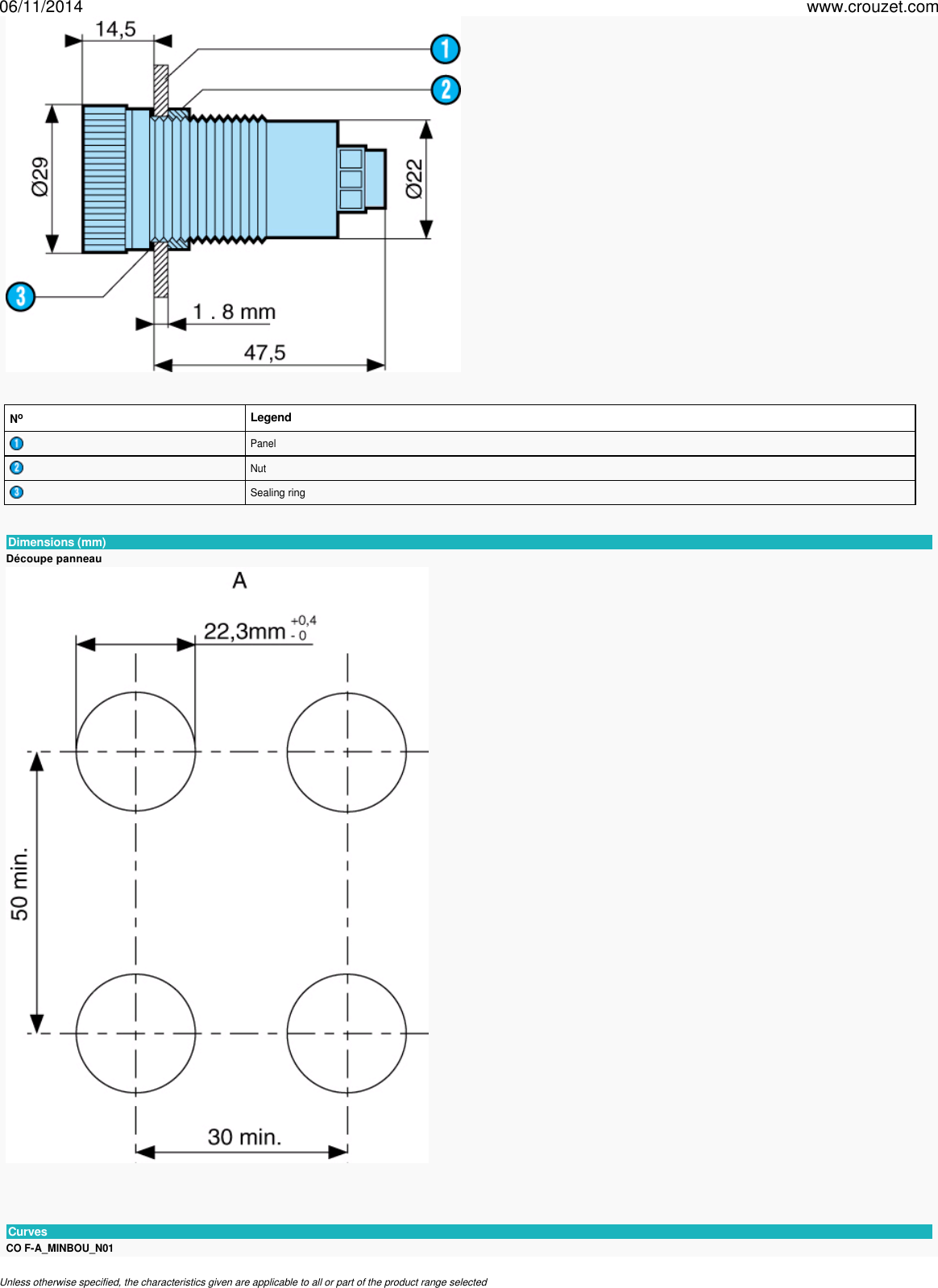 Page 2 of 3 - Timers-panel-mount-22-mm-mba3f-Part Number-88901322