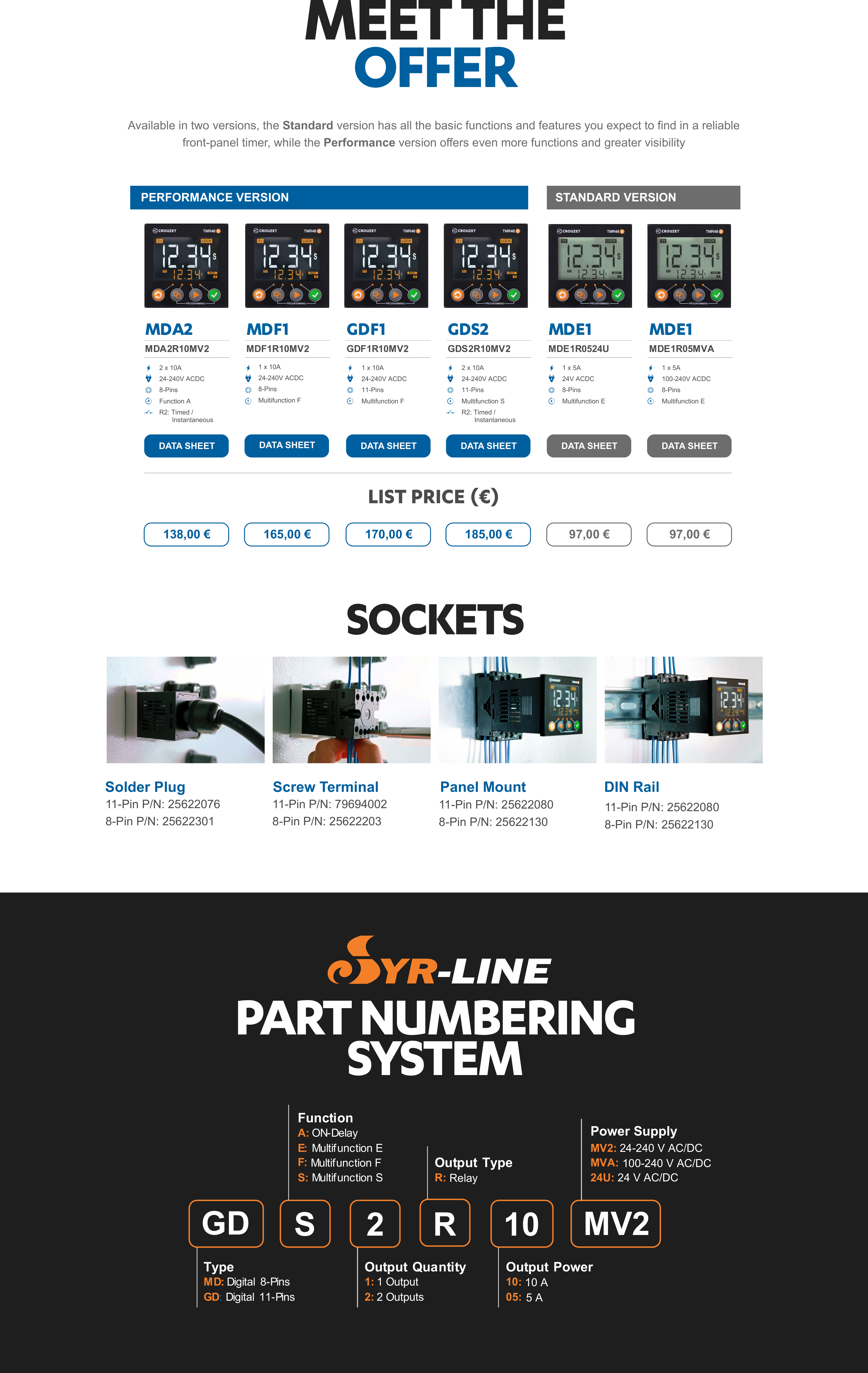 Page 3 of 8 - Crouzet Tmr48D Presentation Internal TMR48D_presentation_Internal User Manual