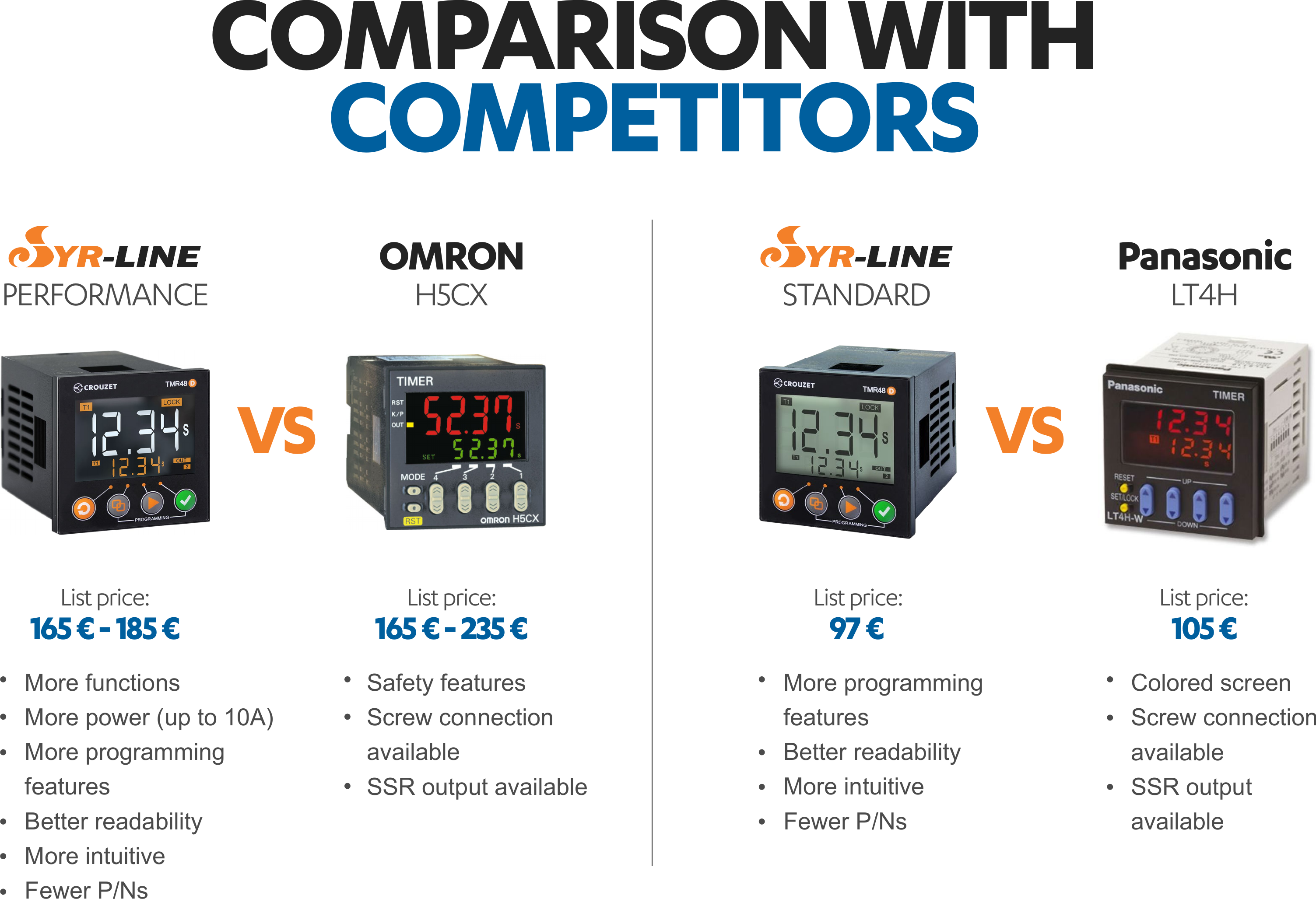 Page 4 of 8 - Crouzet Tmr48D Presentation Internal TMR48D_presentation_Internal User Manual