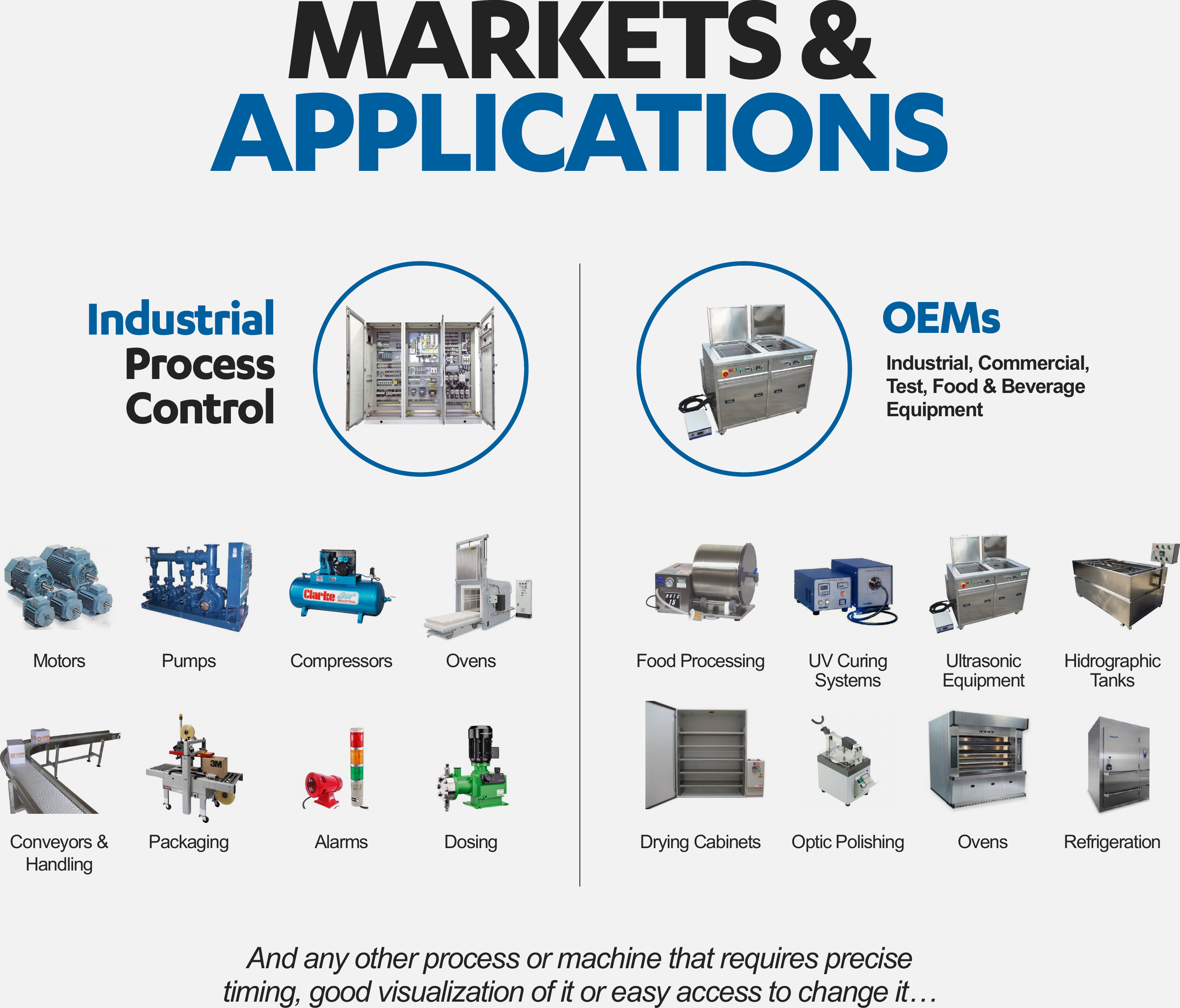 Page 5 of 8 - Crouzet Tmr48D Presentation Internal TMR48D_presentation_Internal User Manual