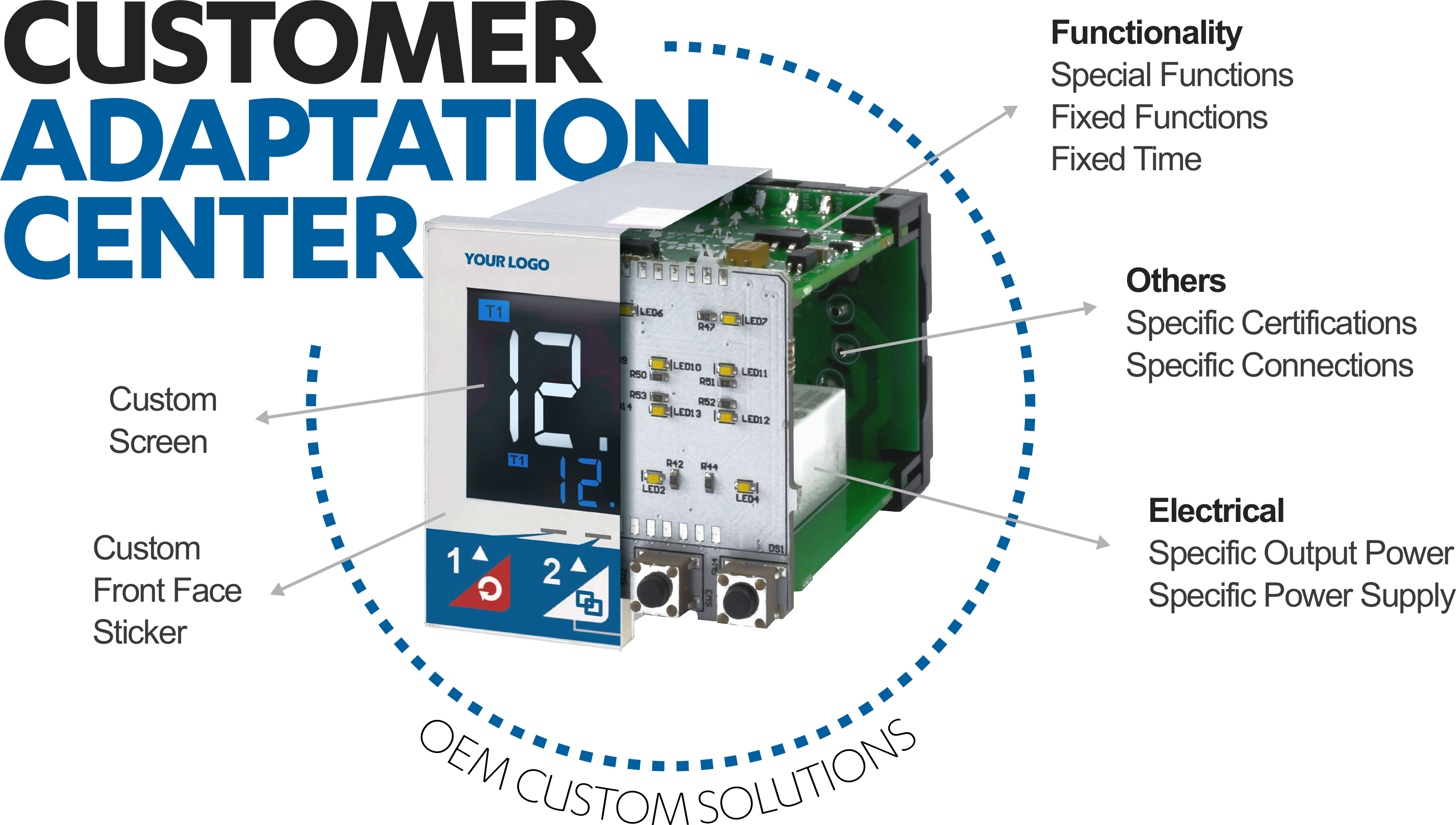 Page 6 of 8 - Crouzet Tmr48D Presentation Internal TMR48D_presentation_Internal User Manual