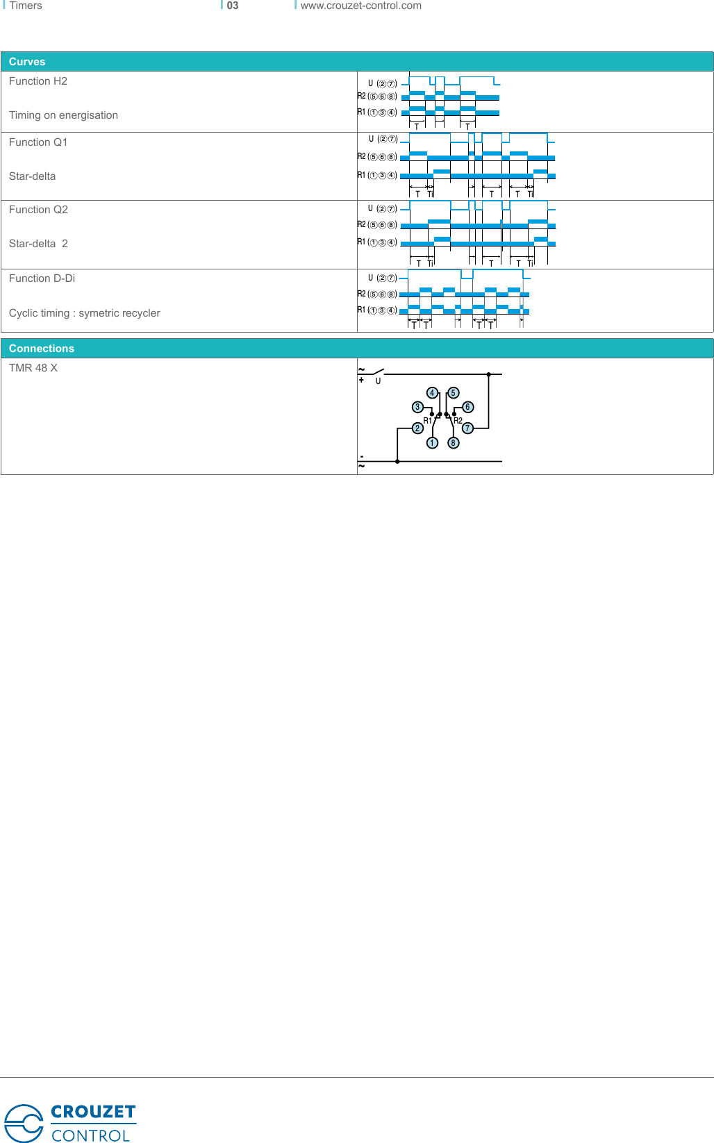 Page 3 of 3 - TMR48X