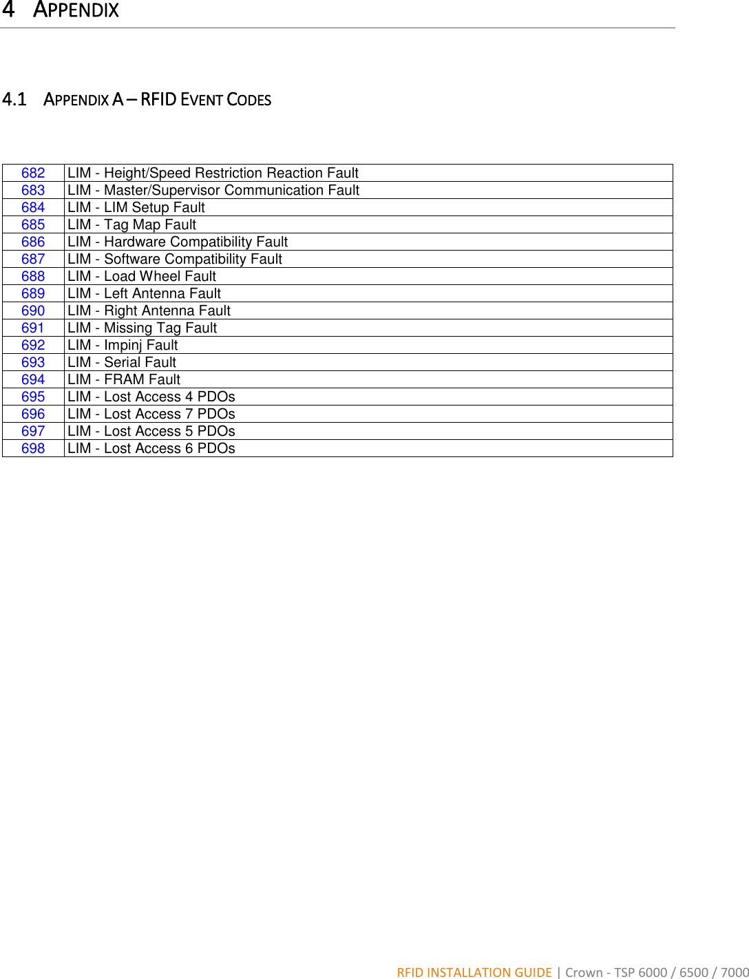  RFID INSTALLATION GUIDE | Crown - TSP 6000 / 6500 / 7000 4 APPENDIX  4.1 APPENDIX A – RFID EVENT CODES   682 LIM - Height/Speed Restriction Reaction Fault 683 LIM - Master/Supervisor Communication Fault 684 LIM - LIM Setup Fault 685 LIM - Tag Map Fault 686 LIM - Hardware Compatibility Fault 687 LIM - Software Compatibility Fault 688 LIM - Load Wheel Fault 689 LIM - Left Antenna Fault 690 LIM - Right Antenna Fault 691 LIM - Missing Tag Fault 692 LIM - Impinj Fault 693 LIM - Serial Fault 694 LIM - FRAM Fault 695 LIM - Lost Access 4 PDOs 696 LIM - Lost Access 7 PDOs 697 LIM - Lost Access 5 PDOs 698 LIM - Lost Access 6 PDOs        