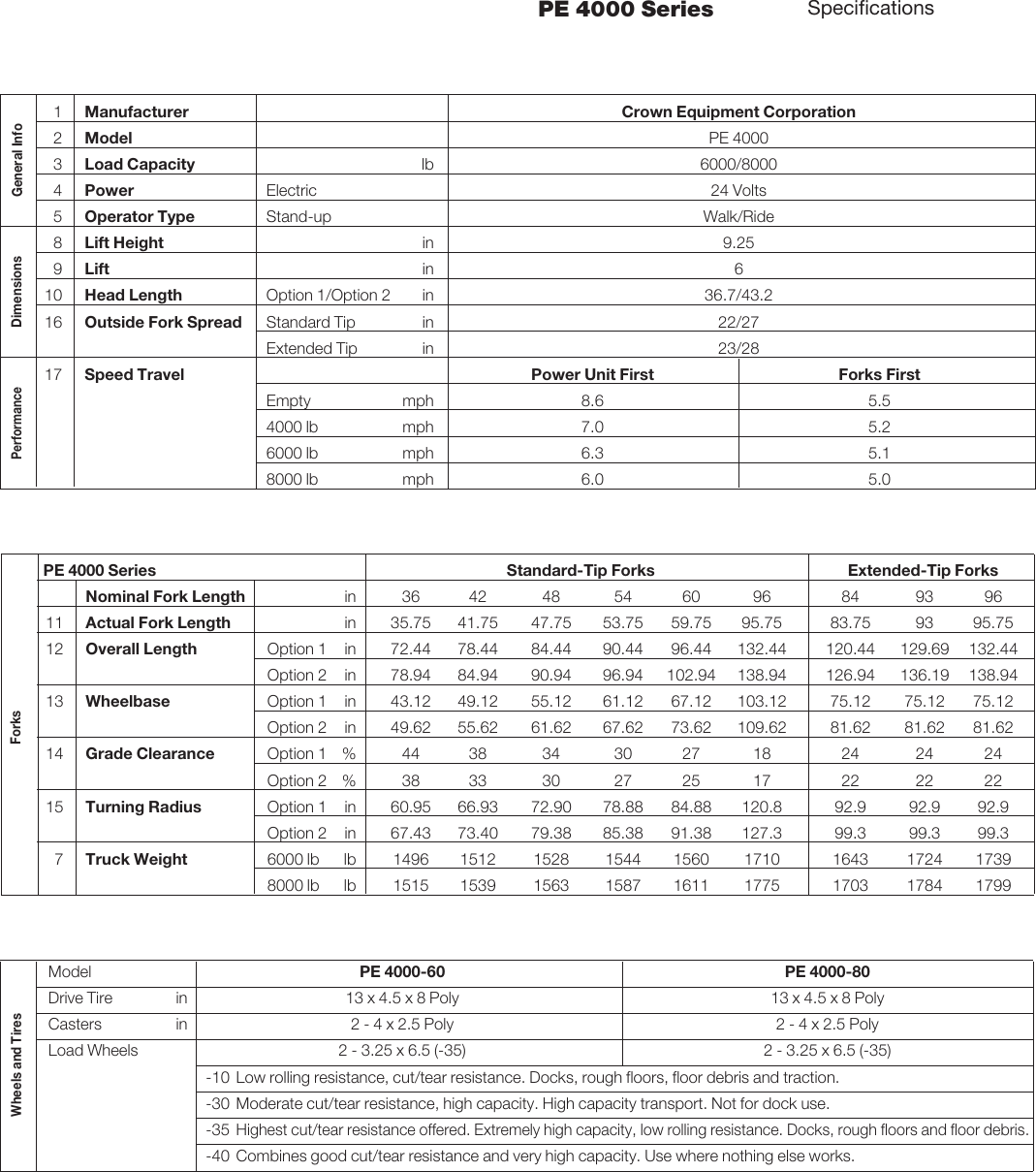 Page 3 of 6 - Crown-Equipment Crown-Equipment-Pe-4000-Series-Users-Manual- PE 4000 Series Specifications  Crown-equipment-pe-4000-series-users-manual