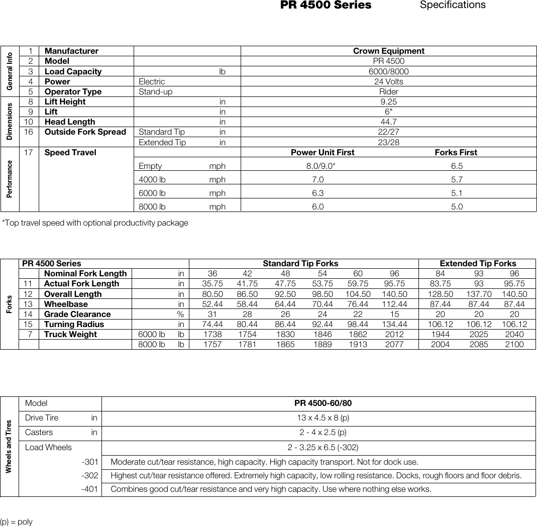 Page 3 of 6 - Crown-Equipment Crown-Equipment-Pr-4500-Series-Users-Manual- PR 4500 Series Product Specifications  Crown-equipment-pr-4500-series-users-manual