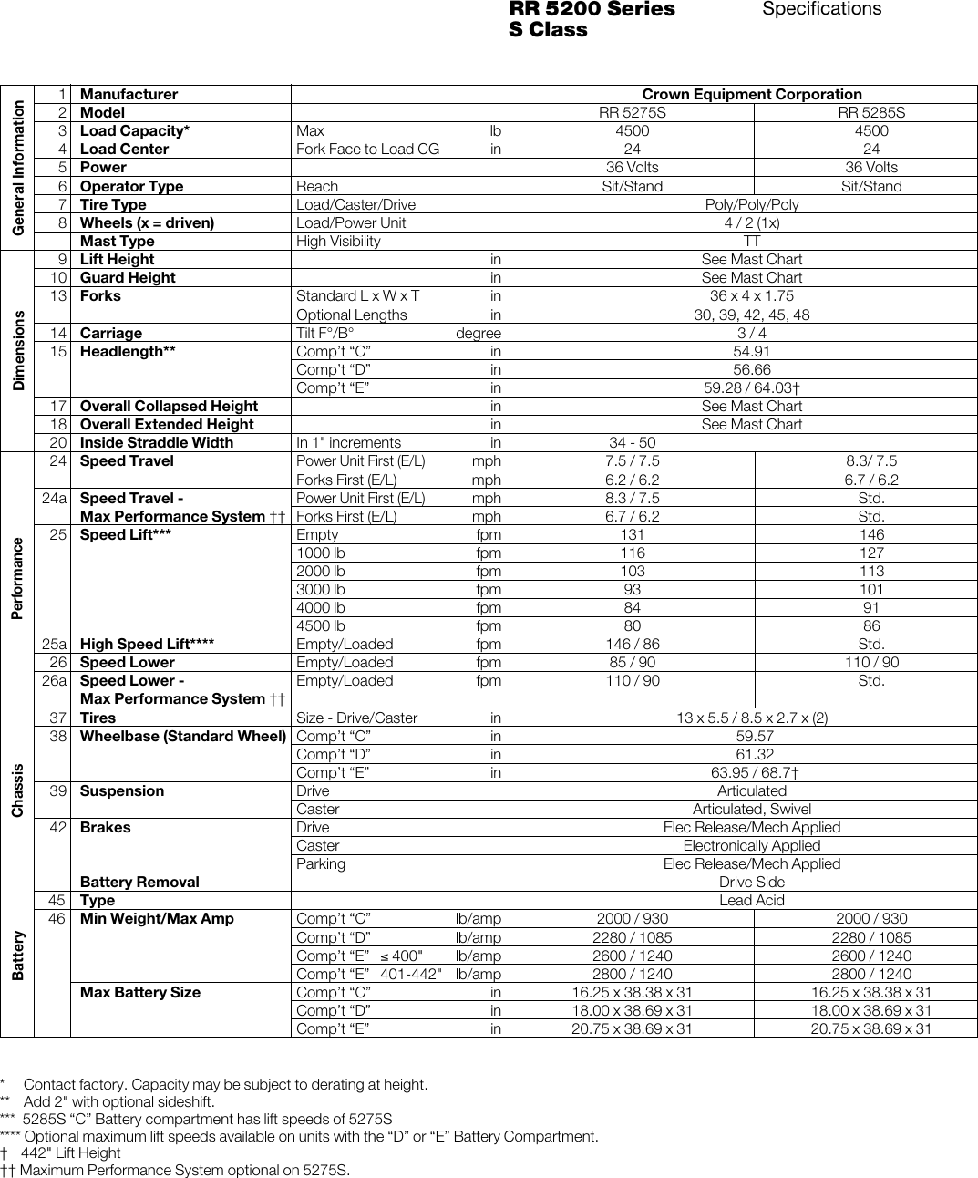 Page 3 of 6 - Crown-Equipment Crown-Equipment-Rr-5200-Series-Users-Manual- RR 5200 Series S Class Product Specifications  Crown-equipment-rr-5200-series-users-manual