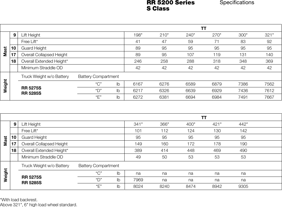 Page 4 of 6 - Crown-Equipment Crown-Equipment-Rr-5200-Series-Users-Manual- RR 5200 Series S Class Product Specifications  Crown-equipment-rr-5200-series-users-manual