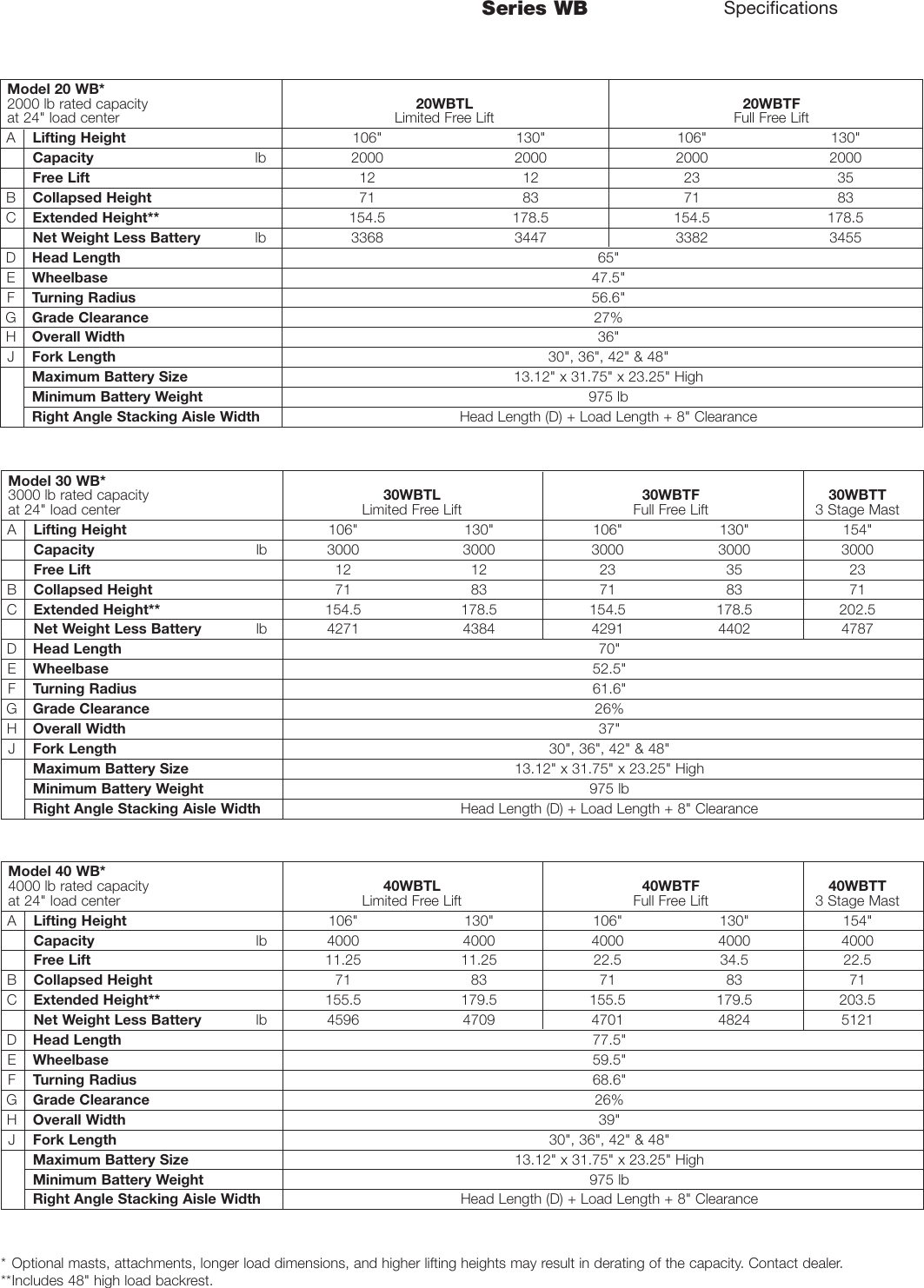 Page 3 of 4 - Crown-Equipment Crown-Equipment-Series-Wb-Users-Manual-  Crown-equipment-series-wb-users-manual