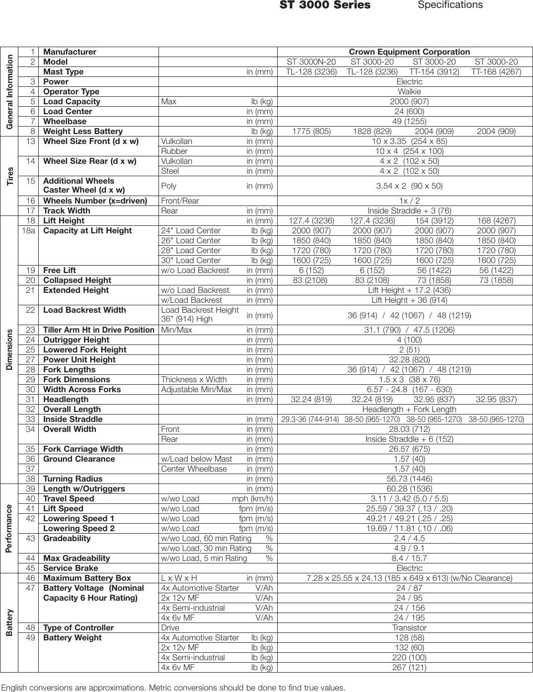 Page 3 of 8 - Crown-Equipment Crown-Equipment-St-3000-Series-Users-Manual-  Crown-equipment-st-3000-series-users-manual