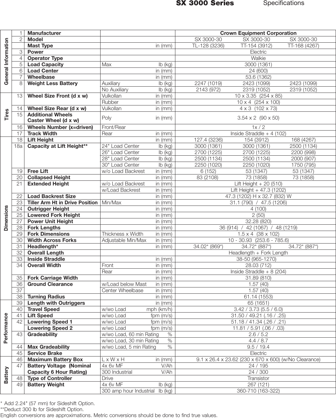 Page 5 of 8 - Crown-Equipment Crown-Equipment-St-3000-Series-Users-Manual-  Crown-equipment-st-3000-series-users-manual