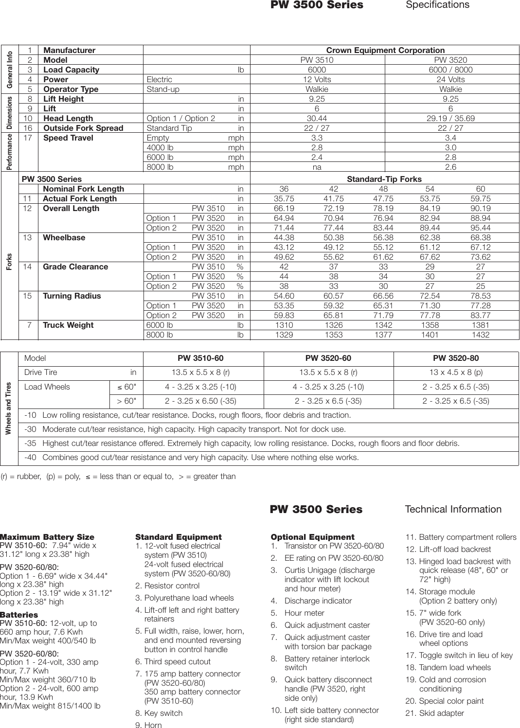 Page 3 of 4 - Crown-Equipment Crown-Equipment-Walkie-Pallet-Truck-Pw-3500-Users-Manual- PW 3500 Series Specifications  Crown-equipment-walkie-pallet-truck-pw-3500-users-manual