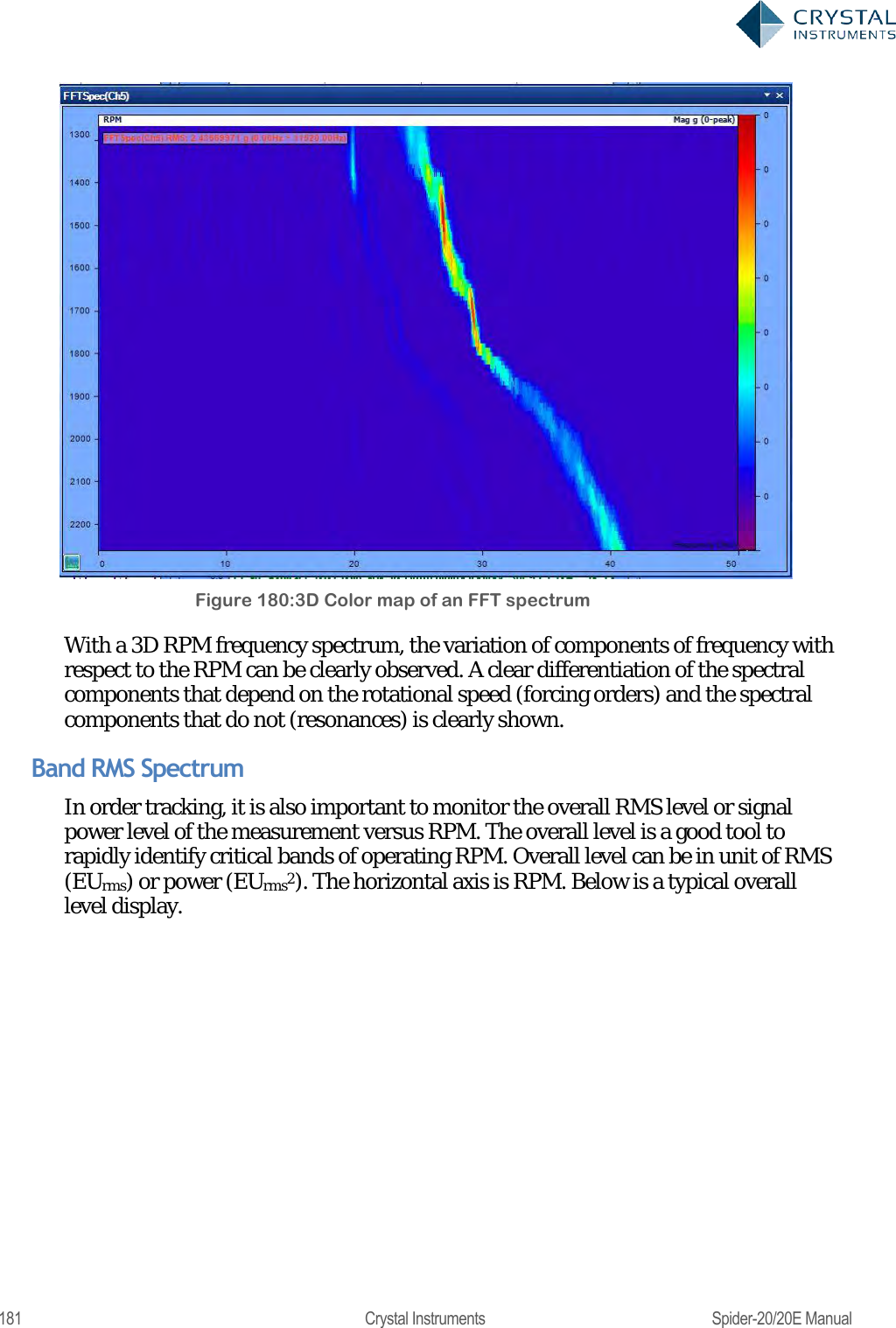  181  Crystal Instruments  Spider-20/20E Manual  Figure 180:3D Color map of an FFT spectrum With a 3D RPM frequency spectrum, the variation of components of frequency with respect to the RPM can be clearly observed. A clear differentiation of the spectral components that depend on the rotational speed (forcing orders) and the spectral components that do not (resonances) is clearly shown. Band RMS Spectrum In order tracking, it is also important to monitor the overall RMS level or signal power level of the measurement versus RPM. The overall level is a good tool to rapidly identify critical bands of operating RPM. Overall level can be in unit of RMS (EUrms) or power (EUrms2). The horizontal axis is RPM. Below is a typical overall level display.   