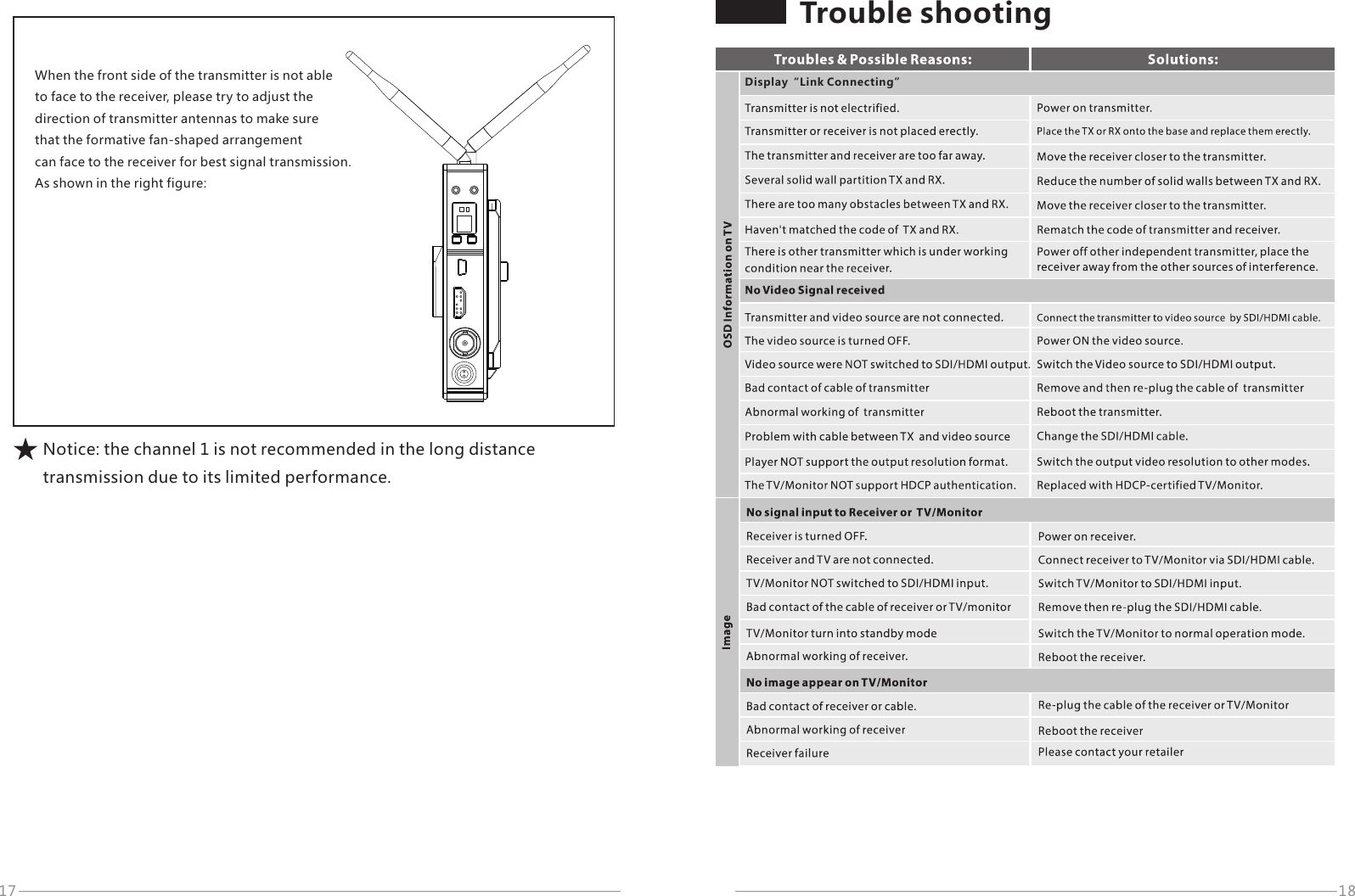 17 18When the front side of the transmitter is not able to face to the receiver, please try to adjust the direction of transmitter antennas to make sure that the formative fan-shaped arrangement can face to the receiver for best signal transmission. As shown in the right figure:Notice: the channel 1 is not recommended in the long distance transmission due to its limited performance.Trouble shootingDisplay&ldquo;Link Connecting&rdquo;