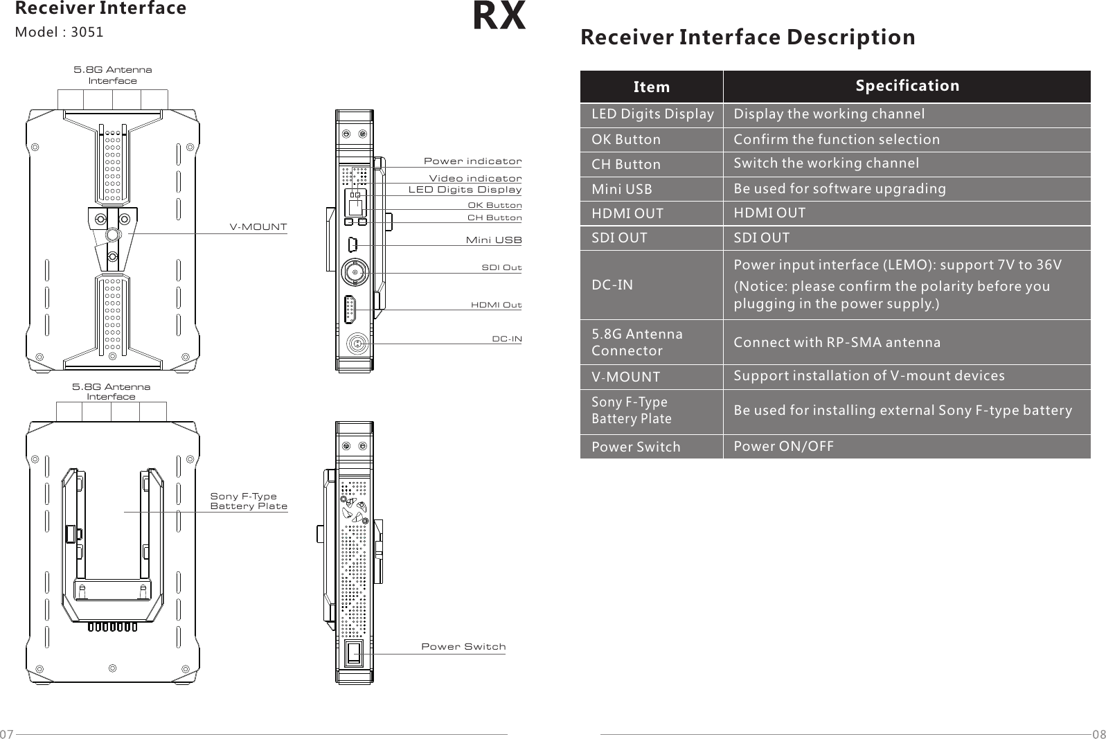 Receiver InterfaceModel：30515.8G Antenna InterfacePower i nd ica to rVid eo i ndi ca torMin i US BLED D ig its D is pla yOK ButtonCH ButtonSDI OutHDMI OutDC-INV-MOU NT5.8G Antenna InterfaceSon y F-Ty pe Bat te ry Pla tePower S wi tchLED Digits DisplayOK Button   Confirm the function selectionCH Button Switch the working channelHDMI OUT HDMI OUTSDI OUT SDI OUTDC-INPower input interface (LEMO): support 7V to 36V5.8G Antenna ConnectorPower Switch Power ON/OFFV-MOUNTDisplay the working channelMini USB Be used for software upgradingSony F-Type Battery PlateReceiver Interface DescriptionItem Specification(Notice: please confirm the polarity before you plugging in the power supply.)Connect with RP-SMA antennaSupport installation of V-mount devicesBe used for installing external Sony F-type battery