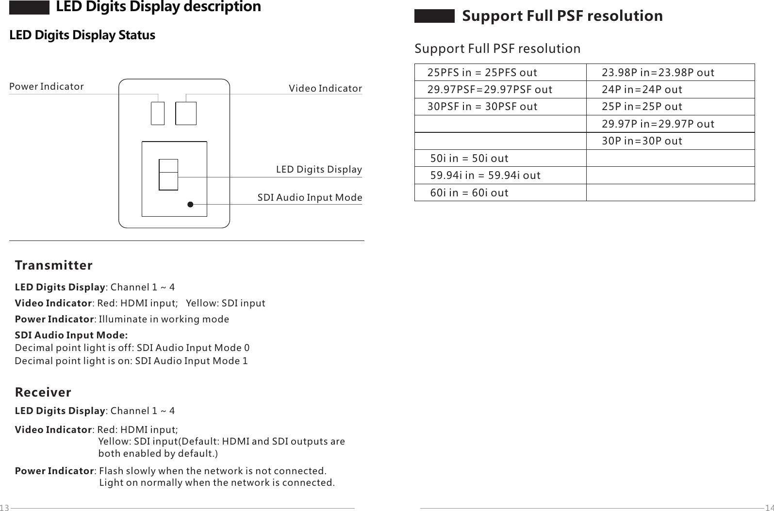 13 14LED Digits DisplayTransmitterPower Indicator Video IndicatorSDI Audio Input ModeLED Digits Display descriptionLED Digits Display StatusLED Digits Display: Channel 1 ~ 4Video Indicator: Red: HDMI input;   Yellow: SDI input  Power Indicator: Illuminate in working mode SDI Audio Input Mode:Decimal point light is off: SDI Audio Input Mode 0Decimal point light is on: SDI Audio Input Mode 1ReceiverLED Digits Display: Channel 1 ~ 4Video Indicator: Red: HDMI input;                                 Yellow: SDI input(Default: HDMI and SDI outputs are                                both enabled by default.)Power Indicator: Flash slowly when the network is not connected.Light on normally when the network is connected.25PFS in = 25PFS out29.97PSF=29.97PSF out30PSF in = 30PSF out 23.98P in=23.98P out24P in=24P out25P in=25P out29.97P in=29.97P out30P in=30P out50i in = 50i out59.94i in = 59.94i out60i in = 60i outSupport Full PSF resolution Support Full PSF resolution 