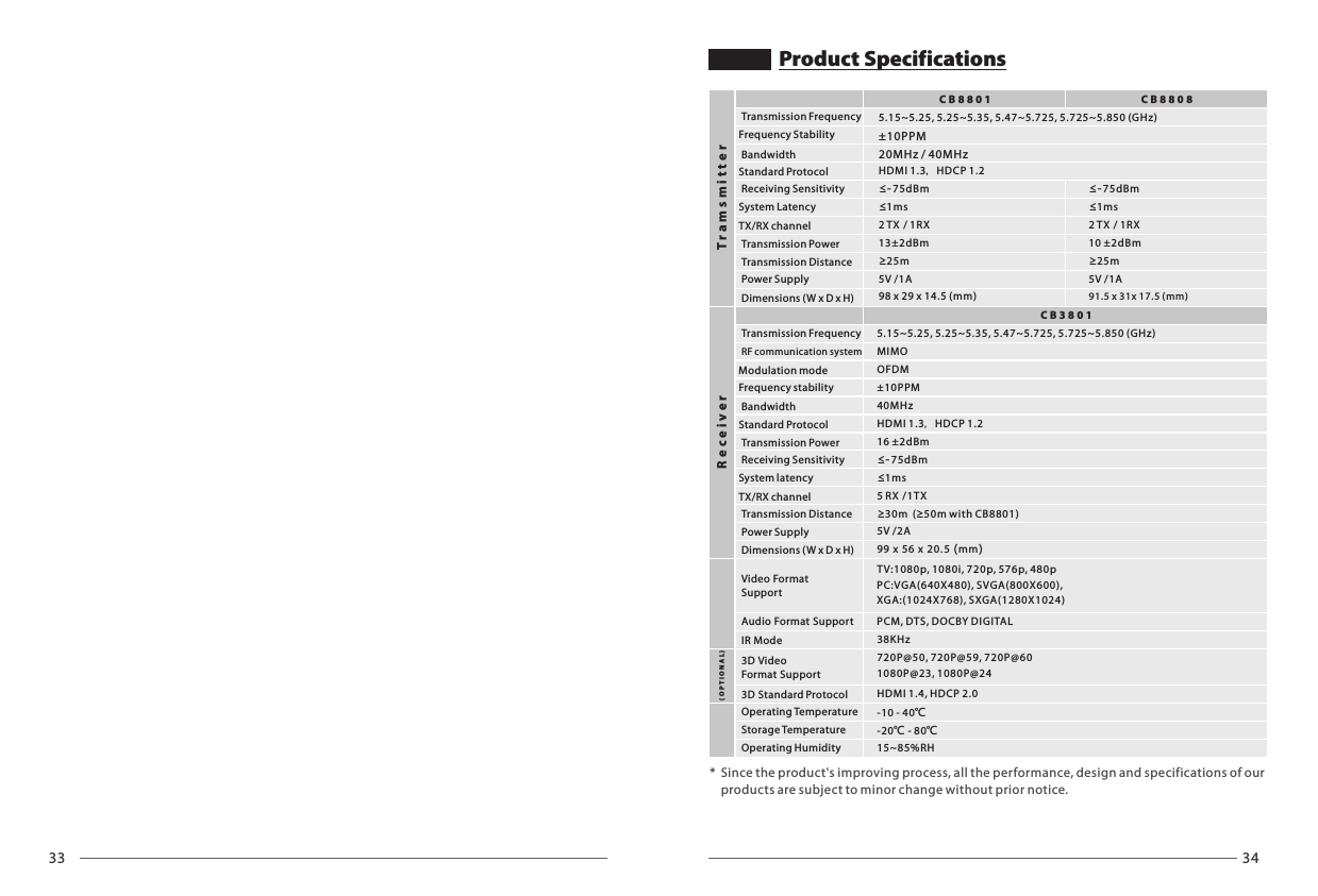*  Since the product's improving process, all the performance, design and specifications of our    products are subject to minor change without prior notice.CB3801ReceiverProduct Specifications5.15~5.25, 5.25~5.35, 5.47~5.725, 5.725~5.850 (GHz)MIMOHDMI 1.3，HDCP 1.2OFDM&plusmn;10PPM40MHz16 &plusmn;2dBm&ge;30m  ( 50m with CB8801)&ge;5V /2A99 x 56 x 20.5 (mm)&le;-75dBm&le;1ms5 R X /1 T XTV:1080p, 1080i, 720p, 576p, 480pPC:VGA(640X480), SVGA(800X600),XGA:(1024X768), SXGA(1280X1024)PCM, DTS, D OC BY DIGI TALRF communication systemModulation modeReceiving SensitivityBandwidthTransmission PowerPower SupplyDimensions (W x D x H)Frequency stabilitySystem latencyTX/RX channelTransmission FrequencyTransmission DistanceStandard ProtocolVideo Format SupportAudio Format SupportTramsmitterFrequency StabilitySystem LatencyTX/RX channelTransmission FrequencyTransmission PowerBandwidthTransmission DistanceReceiving SensitivityStandard ProtocolPower SupplyDimensions (W x D x H)5.15~5.25, 5.25~5.35, 5.47~5.725, 5.725~5.850 (GHz)98 x 2 9 x 1 4. 5 (mm) 91. 5 x 31 x 17. 5 ( mm )CB8801 CB8808&plusmn;10PPM20MHz / 40MHzHDMI 1.3，HDCP 1.213&plusmn;2dBm&le;-75dBm&le;1ms2 TX / 1RX&ge;25m5V /1A10 &plusmn;2dBm&le;-75dBm&le;1ms2 TX / 1RX&ge;25m5V /1A38KHz720P@50, 720P@59, 720P@601080P@23, 1080P@24HDMI 1.4, HDCP 2.0-10 - 40℃-20℃ - 8 0℃15~85%RHIR Mode3D Video Format Support 3D Standard ProtocolOperating TemperatureOperating HumidityStorage Temperature(OPTIONAL)33 34