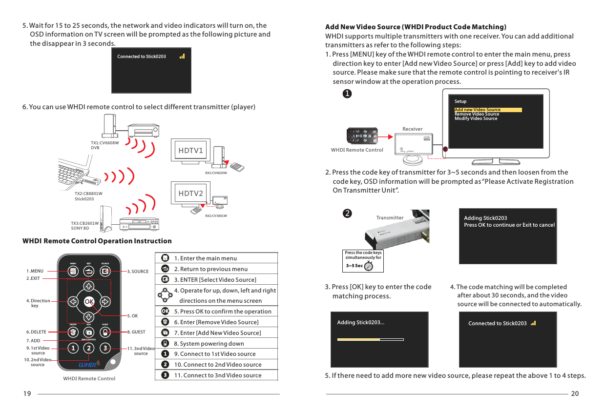 19 20NETWORKVIDEOTX2:CB8801WStick0203TX3:C WSONY BDB2601TX1:CV6608WDVBRX2: CV3801WRX1: CV6620WHDTV1HDTV2VIDEONETWORKH1V2Connected to Stick0203 Adding Stick0203Press OK to continue or Exit to cancel2TransmitterSetupRemove Video SourceModify Video SourceAdd new Video SourceReceiverWHDI Remote Control1Adding Stick0203... Connected to Stick0203 VIDEO NETWORK5. Wait for 15 to 25 seconds, the network and video indicators will turn on, the      OSD information on TV screen will be prompted as the following picture and      the disappear in 3 seconds.6. You can use WHDI remote control to select different transmitter (player) OK123MEN U EXI T SO URC EDEL ETE A DD GUES TINP UT DE VI CESWHDI Remote Control1 .MENU2 .EXIT3. SOURCE4. Direction      key5. OK6. DELETE7. ADD 8. GUEST9. 1st Video      source10. 2nd Video        source11. 3nd Video        source 123OK1. Enter the main menu2. Return to previous menu3. ENTER [Select Video Source]4. Operate for up, down, left and right     directions on the menu screen5. Press OK to confirm the operation6. Enter [Remove Video Source] 7. Enter [Add New Video Source] 8. System powering down9. Connect to 1st Video source10. Connect to 2nd Video source11. Connect to 3nd Video sourceAdd New Video Source (WHDI Product Code Matching)WHDI supports multiple transmitters with one receiver. You can add additional transmitters as refer to the following steps:1. Press [MENU] key of the WHDI remote control to enter the main menu, press      direction key to enter [Add new Video Source] or press [Add] key to add video      source. Please make sure that the remote control is pointing to receiver's IR      sensor window at the operation process.2. Press the code key of transmitter for 3~5 seconds and then loosen from the      code key, OSD information will be prompted as &ldquo;Please Activate Registration      On Transmitter Unit&rdquo;.5. If there need to add more new video source, please repeat the above 1 to 4 steps.3. Press [OK] key to enter the code      matching process.4. The code matching will be completed      after about 30 seconds, and the video      source will be connected to automatically.WHDI Remote Control Operation InstructionPress the code keys simultaneously for 3~5 Sec VIDEO N ETWORK