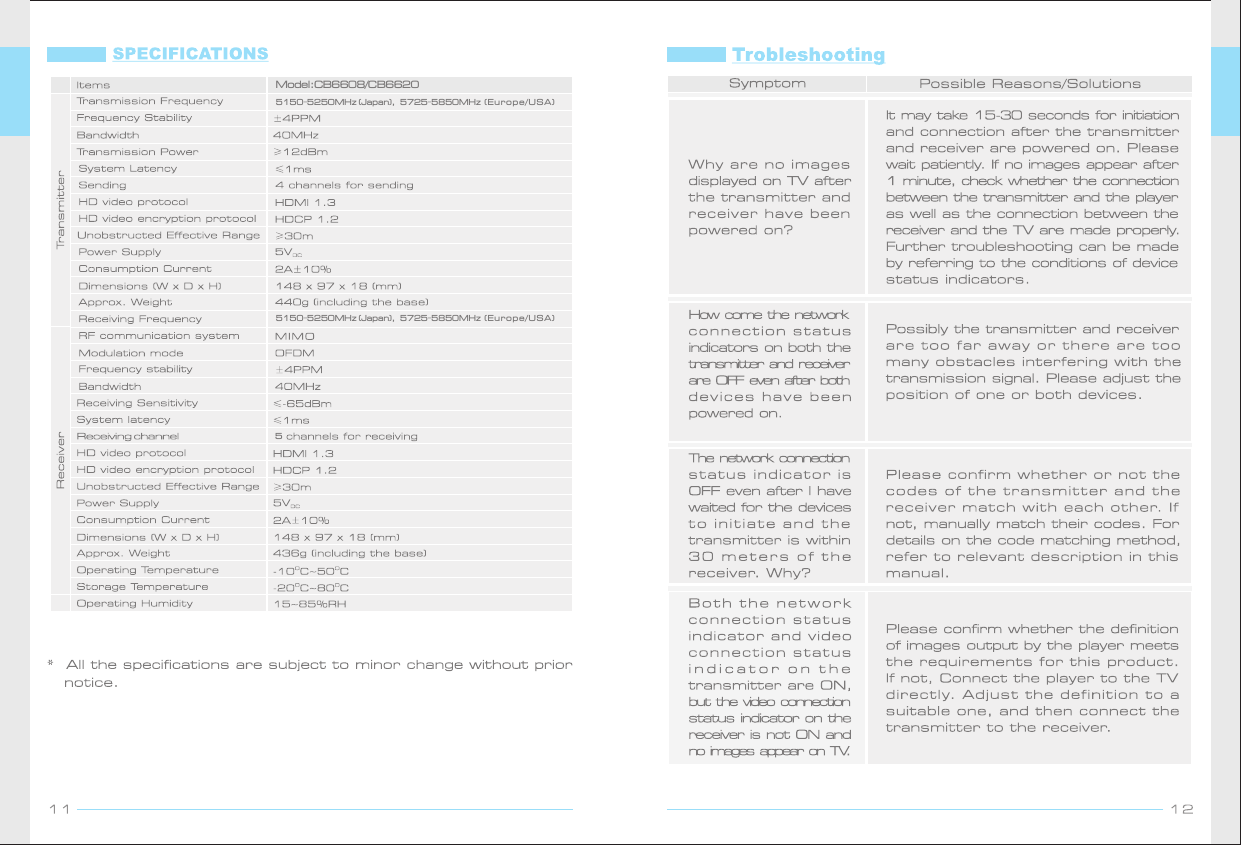 5Model:CB6608/CB66205150-5250MHz (Japan),  5725-5850MHz (E u r ope/USA )5150-5250MHz (Japan),  5725-5850MHz (E u r ope/USA )