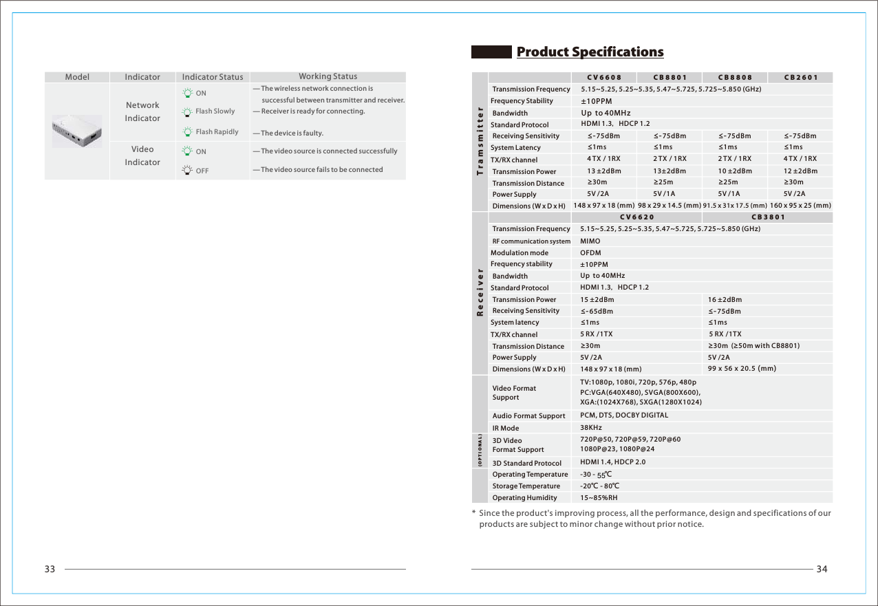 ONONOFFFlash Rapidly&mdash; The video source is connected successfully&mdash; The video source fails to be connectedNetworkIndicatorVideoIndicatorModel Indicator Indicator Status Working StatusFlash Slowly&mdash; The wireless network connection is       successful between transmitter and receiver.&mdash; Receiver is ready for connecting.&mdash; The device is faulty.*  Since the product's improving process, all the performance, design and specifications of our    products are subject to minor change without prior notice.CV6620 CB3801ReceiverProduct Specifications5.15~5.25, 5.25~5.35, 5.47~5.725, 5.725~5.850 (GHz)MIMOHDMI 1.3，HDCP 1.215 &plusmn;2dBm&le;-65dBm&le;1ms5 R X /1TX&ge;30m5V /2A148 x 97 x 18 (mm)OFDM&plusmn;10PPMUp  t o 40MH z16 &plusmn;2dBm&ge;30m  ( 50m with CB8801)&ge;5V /2A99 x 56 x 20.5 (mm)&le;-75dBm&le;1ms5 R X /1TXTV:1080p, 1080i, 720p, 576p, 480pPC:VGA(640X480), SVGA(800X600),XGA:(1024X768), SXGA(1280X1024)PCM, DTS, DOCBY DIGITALRF communication systemModulation modeReceiving SensitivityBandwidthTransmission PowerPower SupplyDimensions (W x D x H)Frequency stabilitySystem latencyTX/RX channelTransmission FrequencyTransmission DistanceStandard ProtocolVideo Format SupportAudio Format SupportTramsmitterFrequency StabilitySystem LatencyTX/RX channelTransmission FrequencyTransmission PowerBandwidthTransmission DistanceReceiving SensitivityStandard ProtocolPower SupplyDimensions (W x D x H)CB26015.15~5.25, 5.25~5.35, 5.47~5.725, 5.725~5.850 (GHz)148 x 97 x 18 (mm) 98 x 29 x 14.5 (mm) 91.5 x 31x 17.5 (mm) 160 x 95 x 25 (mm)CB8801 CB8808CV6608&plusmn;10PPMUp  to 40MHzHDMI 1.3，HDCP 1.213 &plusmn;2dBm&le;-75dBm&le;1ms4 TX / 1RX&ge;30m5V /2A13&plusmn;2dBm&le;-75dBm&le;1ms2 TX / 1RX&ge;25m5V /1A10 &plusmn;2dBm&le;-75dBm&le;1ms2 TX / 1RX&ge;25m5V /1A12 &plusmn;2dBm&le;-75dBm&le;1ms4 TX / 1RX&ge;30m5V /2A38KHz720P@50, 720P@59, 720P@601080P@23, 1080P@24HDMI 1.4, HDCP 2.0-30 -  ℃-20℃ - 80℃15~85%RHIR Mode3D Video Format Support 3D Standard ProtocolOperating TemperatureOperating HumidityStorage Temperature(OPTIONAL)33 3455