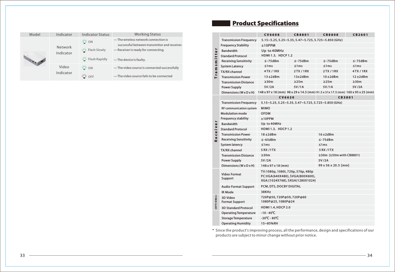 ONONOFFFlash Rapidly&mdash; The video source is connected successfully&mdash; The video source fails to be connectedNetworkIndicatorVideoIndicatorModel Indicator Indicator Status Working StatusFlash Slowly&mdash; The wireless network connection is       successful between transmitter and receiver.&mdash; Receiver is ready for connecting.&mdash; The device is faulty.*  Since the product's improving process, all the performance, design and specifications of our    products are subject to minor change without prior notice.CV6620 CB3801ReceiverProduct Specifications5.15~5.25, 5.25~5.35, 5.47~5.725, 5.725~5.850 (GHz)MIMOHDMI 1.3，HDCP 1.218 &plusmn;2dBm&le;-65dBm&le;1ms5 R X /1TX&ge;30m5V /2A148 x 97 x 18 (mm)OFDM&plusmn;10PPMUp  to 40MHz16 &plusmn;2dBm&ge;30m  ( 50m with CB8801)&ge;5V /2A99 x 56 x 20.5 (mm)&le;-75dBm&le;1ms5 R X /1TXTV:1080p, 1080i, 720p, 576p, 480pPC:VGA(640X480), SVGA(800X600),XGA:(1024X768), SXGA(1280X1024)PCM, DTS, DOCBY DIGITALRF communication systemModulation modeReceiving SensitivityBandwidthTransmission PowerPower SupplyDimensions (W x D x H)Frequency stabilitySystem latencyTX/RX channelTransmission FrequencyTransmission DistanceStandard ProtocolVideo Format SupportAudio Format SupportTramsmitterFrequency StabilitySystem LatencyTX/RX channelTransmission FrequencyTransmission PowerBandwidthTransmission DistanceReceiving SensitivityStandard ProtocolPower SupplyDimensions (W x D x H)CB26015.15~5.25, 5.25~5.35, 5.47~5.725, 5.725~5.850 (GHz)148 x 97 x 18 (mm) 98 x 29 x 14.5 (mm) 91.5 x 31x 17.5 (mm) 160 x 95 x 25 (mm)CB8801 CB8808CV6608&plusmn;10PPMUp  to 40MHzHDMI 1.3，HDCP 1.213 &plusmn;2dBm&le;-75dBm&le;1ms4 TX / 1RX&ge;30m5V /2A13&plusmn;2dBm&le;-75dBm&le;1ms2 TX / 1RX&ge;25m5V /1A10 &plusmn;2dBm&le;-75dBm&le;1ms2 TX / 1RX&ge;25m5V /1A12 &plusmn;2dBm&le;-75dBm&le;1ms4 TX / 1RX&ge;30m5V /2A38KHz720P@50, 720P@59, 720P@601080P@23, 1080P@24HDMI 1.4, HDCP 2.0-10 - 40℃-20℃ - 80℃15~85%RHIR Mode3D Video Format Support 3D Standard ProtocolOperating TemperatureOperating HumidityStorage Temperature(OPTIONAL)33 34