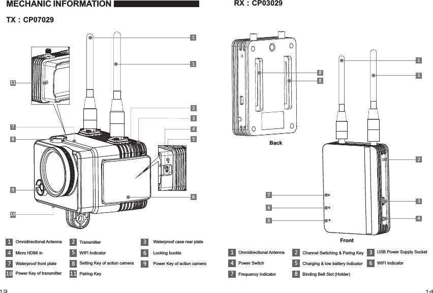1263712345WIFI Indicator89108Power Key of transmitter6Setting Key of action camera7Power Key of action camera54TransmitterMicro HDMI in Locking buckleWaterproof front plate 91011Pairing Key11Omnidirectional Antenna Waterproof case rear plateMECHANIC INFORMATION1TX：CP0702976514Power Switch7BackOmnidirectional Antenna Frequency IndicatorRX：CP030292342Channel Switching &amp; Paring Key 3USB Power Supply Socket5 6Front888Binding Belt Slot (Holder)WIFI IndicatorCharging &amp; low battery indicator1113 14
