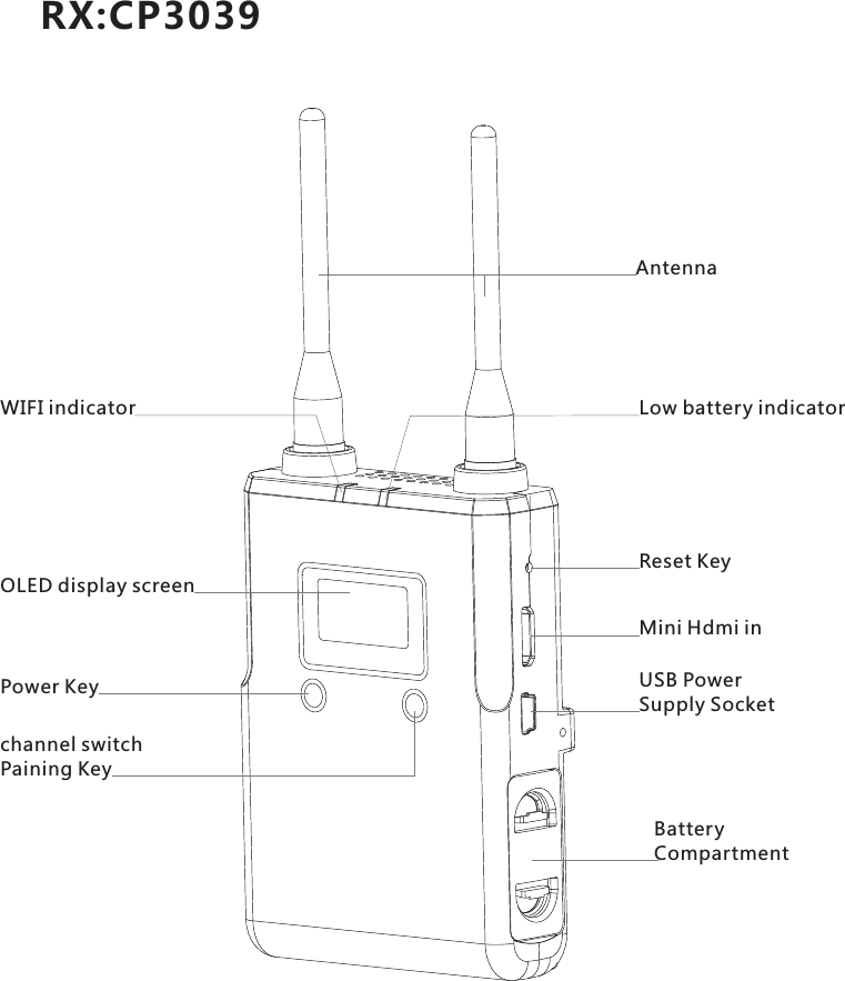 RX:CP3039AntennaLow battery indicatorWIFI indicatorOLED display screenPower KeyReset KeyMini Hdmi inUSB Power Supply SocketBattery Compartmentchannel switch Paining Key