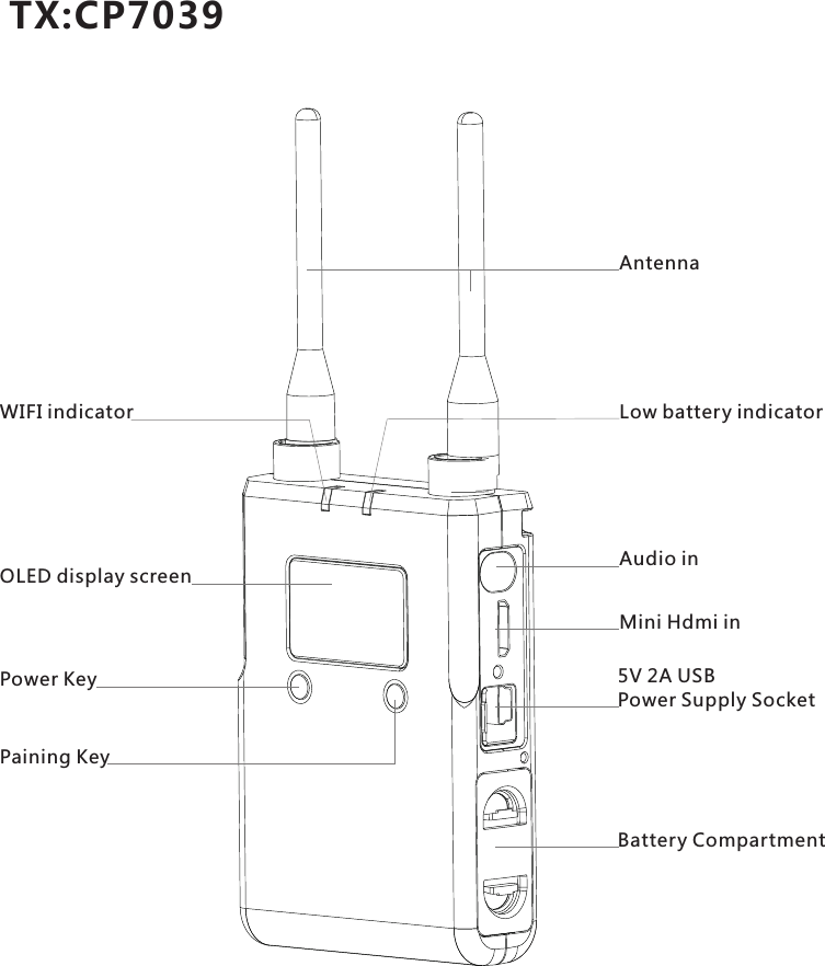 TX:CP7039Audio inMini Hdmi in5V 2A USB Power Supply SocketBattery CompartmentAntennaLow battery indicatorWIFI indicatorOLED display screenPower KeyPaining Key
