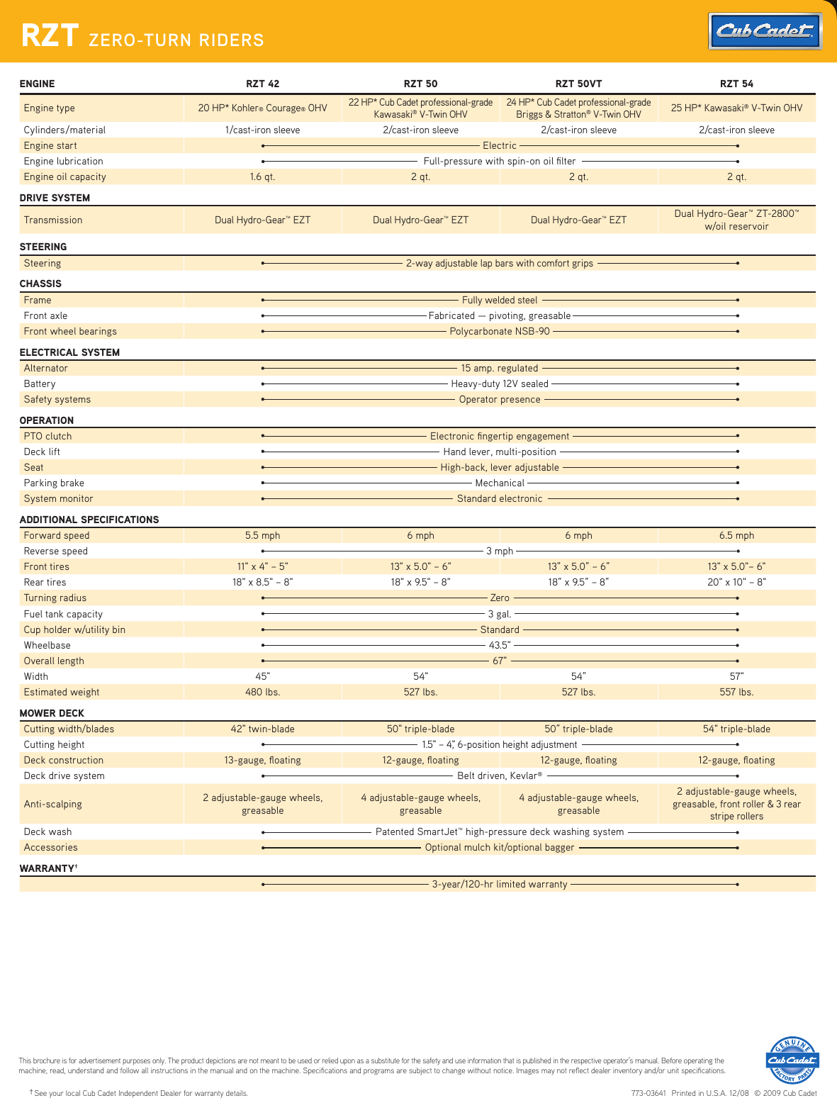 Page 2 of 2 - Cub-Cadet Cub-Cadet-Rzt-42-Users-Manual-  Cub-cadet-rzt-42-users-manual
