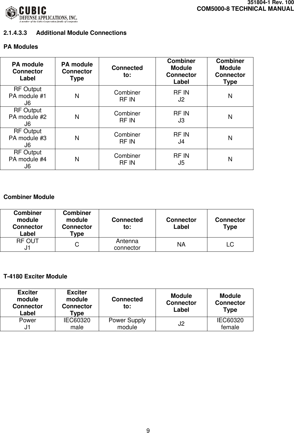     351804-1 Rev. 100     COM5000-8 TECHNICAL MANUAL         9  2.1.4.3.3  Additional Module Connections  PA Modules  PA module Connector Label PA module Connector Type Connected to: Combiner Module Connector Label Combiner Module Connector Type RF Output PA module #1 J6 N Combiner RF IN RF IN J2 N RF Output PA module #2 J6 N Combiner RF IN RF IN J3 N RF Output PA module #3 J6 N Combiner RF IN RF IN J4 N RF Output PA module #4 J6 N Combiner RF IN RF IN J5 N  Combiner Module  Combiner module Connector Label Combiner module Connector Type Connected to: Connector Label Connector Type RF OUT J1 C Antenna connector NA LC   T-4180 Exciter Module  Exciter module Connector Label Exciter module Connector Type Connected to: Module Connector Label Module Connector Type Power J1 IEC60320 male Power Supply module J2 IEC60320 female  