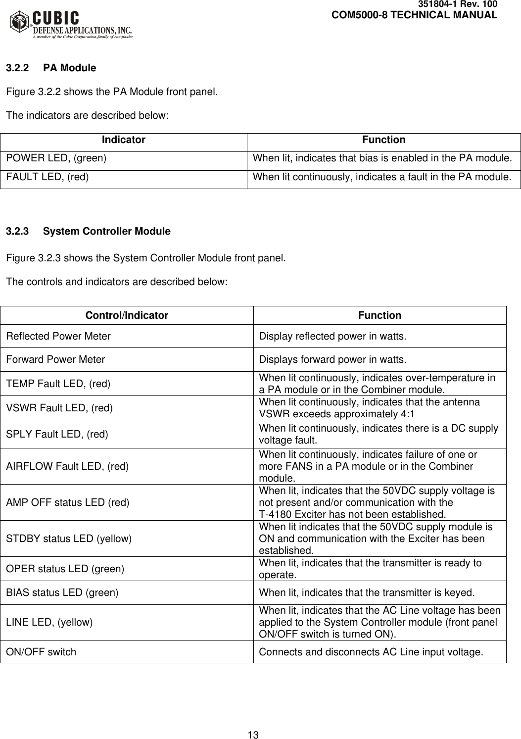     351804-1 Rev. 100     COM5000-8 TECHNICAL MANUAL         13   3.2.2  PA Module  Figure 3.2.2 shows the PA Module front panel.  The indicators are described below:  Indicator Function POWER LED, (green) When lit, indicates that bias is enabled in the PA module. FAULT LED, (red) When lit continuously, indicates a fault in the PA module.   3.2.3  System Controller Module  Figure 3.2.3 shows the System Controller Module front panel.  The controls and indicators are described below:  Control/Indicator Function Reflected Power Meter Display reflected power in watts. Forward Power Meter Displays forward power in watts. TEMP Fault LED, (red) When lit continuously, indicates over-temperature in a PA module or in the Combiner module. VSWR Fault LED, (red) When lit continuously, indicates that the antenna VSWR exceeds approximately 4:1 SPLY Fault LED, (red) When lit continuously, indicates there is a DC supply voltage fault. AIRFLOW Fault LED, (red) When lit continuously, indicates failure of one or more FANS in a PA module or in the Combiner module. AMP OFF status LED (red) When lit, indicates that the 50VDC supply voltage is not present and/or communication with the  T-4180 Exciter has not been established. STDBY status LED (yellow) When lit indicates that the 50VDC supply module is ON and communication with the Exciter has been established. OPER status LED (green) When lit, indicates that the transmitter is ready to operate. BIAS status LED (green) When lit, indicates that the transmitter is keyed.  LINE LED, (yellow) When lit, indicates that the AC Line voltage has been applied to the System Controller module (front panel ON/OFF switch is turned ON). ON/OFF switch Connects and disconnects AC Line input voltage.  