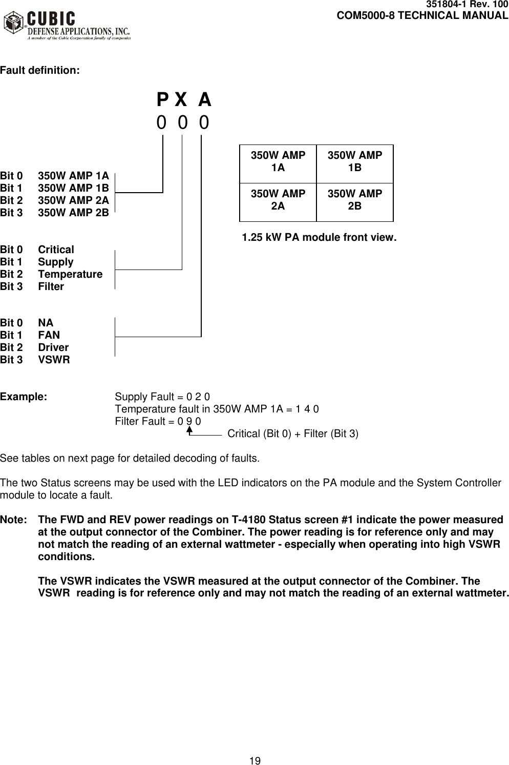     351804-1 Rev. 100     COM5000-8 TECHNICAL MANUAL         19   Fault definition:       P X  A      0  0  0    Bit 0     350W AMP 1A Bit 1     350W AMP 1B Bit 2  350W AMP 2A Bit 3  350W AMP 2B            1.25 kW PA module front view.  Bit 0     Critical Bit 1     Supply Bit 2  Temperature Bit 3  Filter   Bit 0     NA Bit 1     FAN Bit 2  Driver Bit 3  VSWR   Example:    Supply Fault = 0 2 0    Temperature fault in 350W AMP 1A = 1 4 0    Filter Fault = 0 9 0                                             Critical (Bit 0) + Filter (Bit 3)    See tables on next page for detailed decoding of faults.  The two Status screens may be used with the LED indicators on the PA module and the System Controller module to locate a fault.  Note:  The FWD and REV power readings on T-4180 Status screen #1 indicate the power measured at the output connector of the Combiner. The power reading is for reference only and may not match the reading of an external wattmeter - especially when operating into high VSWR conditions.         The VSWR indicates the VSWR measured at the output connector of the Combiner. The   VSWR  reading is for reference only and may not match the reading of an external wattmeter.  350W AMP 1A 350W AMP 1B 350W AMP 2A 350W AMP 2B 