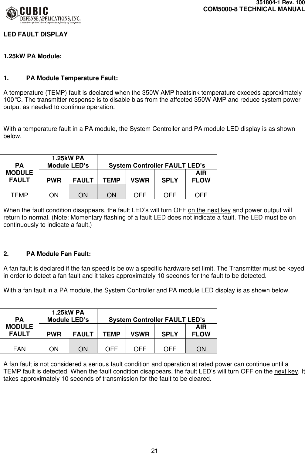     351804-1 Rev. 100     COM5000-8 TECHNICAL MANUAL         21  LED FAULT DISPLAY   1.25kW PA Module:   1.  PA Module Temperature Fault:  A temperature (TEMP) fault is declared when the 350W AMP heatsink temperature exceeds approximately 100°C. The transmitter response is to disable bias from the affected 350W AMP and reduce system power output as needed to continue operation.    With a temperature fault in a PA module, the System Controller and PA module LED display is as shown below.    PA MODULE FAULT 1.25kW PA Module LED’s  System Controller FAULT LED’s  PWR  FAULT  TEMP  VSWR  SPLY AIR FLOW  TEMP  ON  ON   ON  OFF  OFF  OFF  When the fault condition disappears, the fault LED’s will turn OFF on the next key and power output will return to normal. (Note: Momentary flashing of a fault LED does not indicate a fault. The LED must be on continuously to indicate a fault.)    2.  PA Module Fan Fault:    A fan fault is declared if the fan speed is below a specific hardware set limit. The Transmitter must be keyed in order to detect a fan fault and it takes approximately 10 seconds for the fault to be detected.    With a fan fault in a PA module, the System Controller and PA module LED display is as shown below.    PA MODULE FAULT 1.25kW PA Module LED’s  System Controller FAULT LED’s  PWR  FAULT  TEMP  VSWR  SPLY AIR FLOW  FAN  ON  ON   OFF  OFF  OFF  ON  A fan fault is not considered a serious fault condition and operation at rated power can continue until a TEMP fault is detected. When the fault condition disappears, the fault LED’s will turn OFF on the next key. It takes approximately 10 seconds of transmission for the fault to be cleared.   