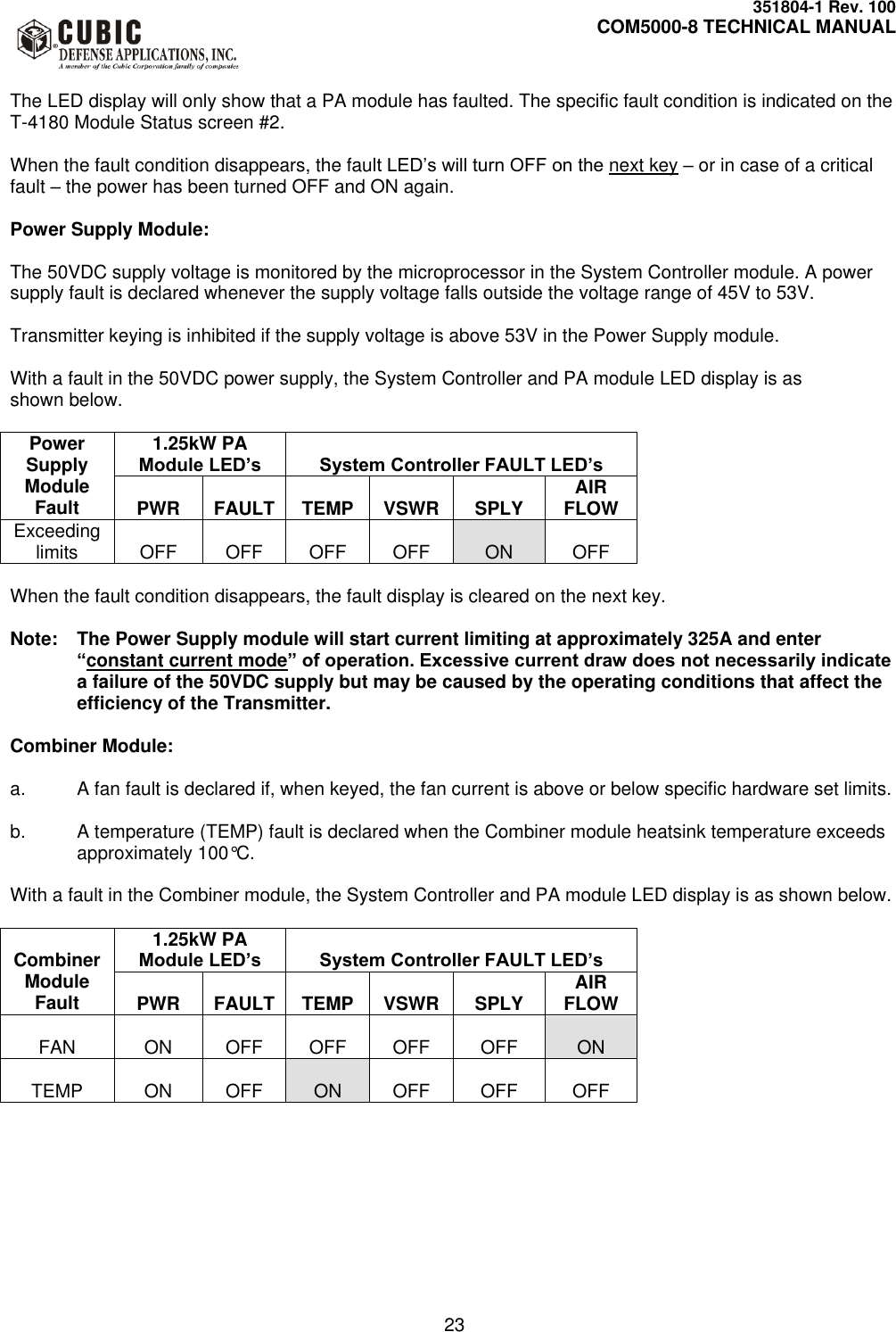     351804-1 Rev. 100     COM5000-8 TECHNICAL MANUAL         23  The LED display will only show that a PA module has faulted. The specific fault condition is indicated on the T-4180 Module Status screen #2.  When the fault condition disappears, the fault LED’s will turn OFF on the next key – or in case of a critical fault – the power has been turned OFF and ON again.  Power Supply Module:   The 50VDC supply voltage is monitored by the microprocessor in the System Controller module. A power supply fault is declared whenever the supply voltage falls outside the voltage range of 45V to 53V.  Transmitter keying is inhibited if the supply voltage is above 53V in the Power Supply module.  With a fault in the 50VDC power supply, the System Controller and PA module LED display is as  shown below.  Power Supply Module Fault 1.25kW PA Module LED’s  System Controller FAULT LED’s  PWR  FAULT  TEMP  VSWR  SPLY AIR FLOW Exceeding limits  OFF  OFF  OFF  OFF  ON  OFF  When the fault condition disappears, the fault display is cleared on the next key.  Note:  The Power Supply module will start current limiting at approximately 325A and enter “constant current mode” of operation. Excessive current draw does not necessarily indicate a failure of the 50VDC supply but may be caused by the operating conditions that affect the efficiency of the Transmitter.  Combiner Module:  a.  A fan fault is declared if, when keyed, the fan current is above or below specific hardware set limits.  b.  A temperature (TEMP) fault is declared when the Combiner module heatsink temperature exceeds approximately 100°C.  With a fault in the Combiner module, the System Controller and PA module LED display is as shown below.   Combiner Module Fault 1.25kW PA Module LED’s  System Controller FAULT LED’s  PWR  FAULT  TEMP  VSWR  SPLY AIR FLOW  FAN  ON  OFF  OFF  OFF  OFF  ON  TEMP  ON  OFF  ON  OFF  OFF  OFF  