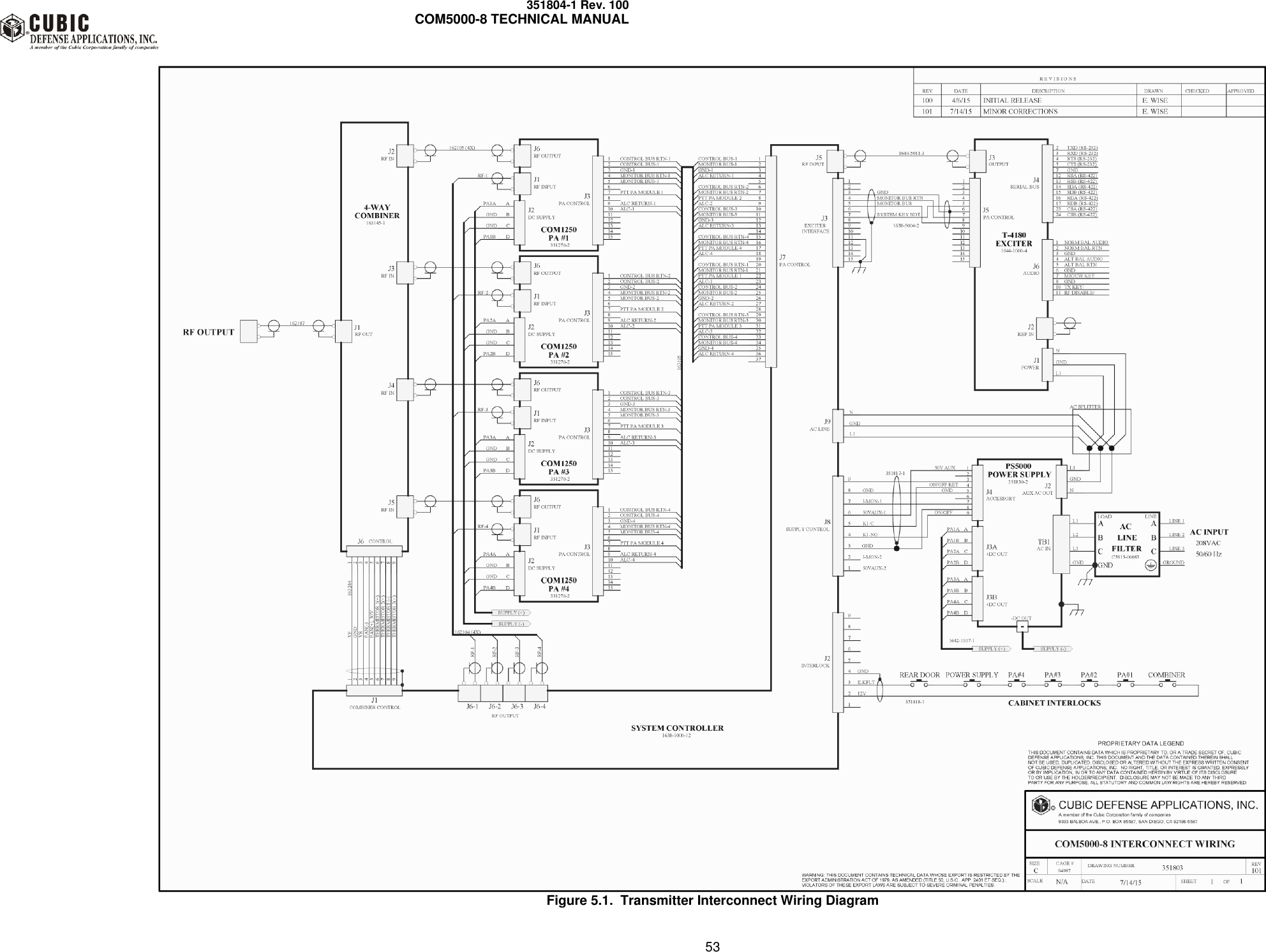     351804-1 Rev. 100     COM5000-8 TECHNICAL MANUAL         53   Figure 5.1.  Transmitter Interconnect Wiring Diagram  