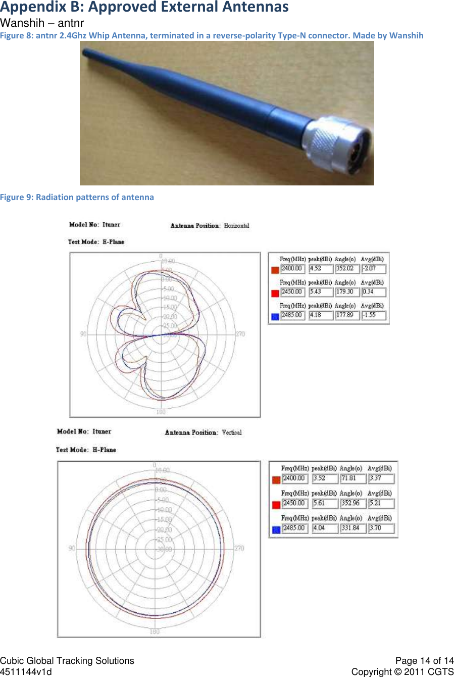 Cubic Global Tracking Solutions    Page 14 of 14  4511144v1d                      Copyright &copy; 2011 CGTS             Appendix B: Approved External Antennas Wanshih &ndash; antnr Figure 8: antnr 2.4Ghz Whip Antenna, terminated in a reverse-polarity Type-N connector. Made by Wanshih  Figure 9: Radiation patterns of antenna  