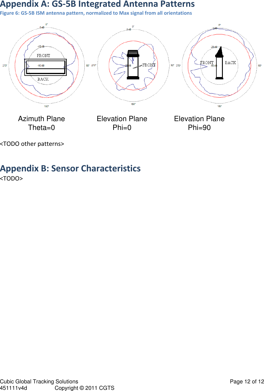 Cubic Global Tracking Solutions                                                                                                   Page 12 of 12 451111v4d                  Copyright &copy; 2011 CGTS             Appendix A: GS-5B Integrated Antenna Patterns Figure 6: GS-5B ISM antenna pattern, normalized to Max signal from all orientations                      Azimuth PlaneTheta=0                        Elevation PlanePhi=0                    Elevation PlanePhi=90 <TODO other patterns> Appendix B: Sensor Characteristics <TODO>  