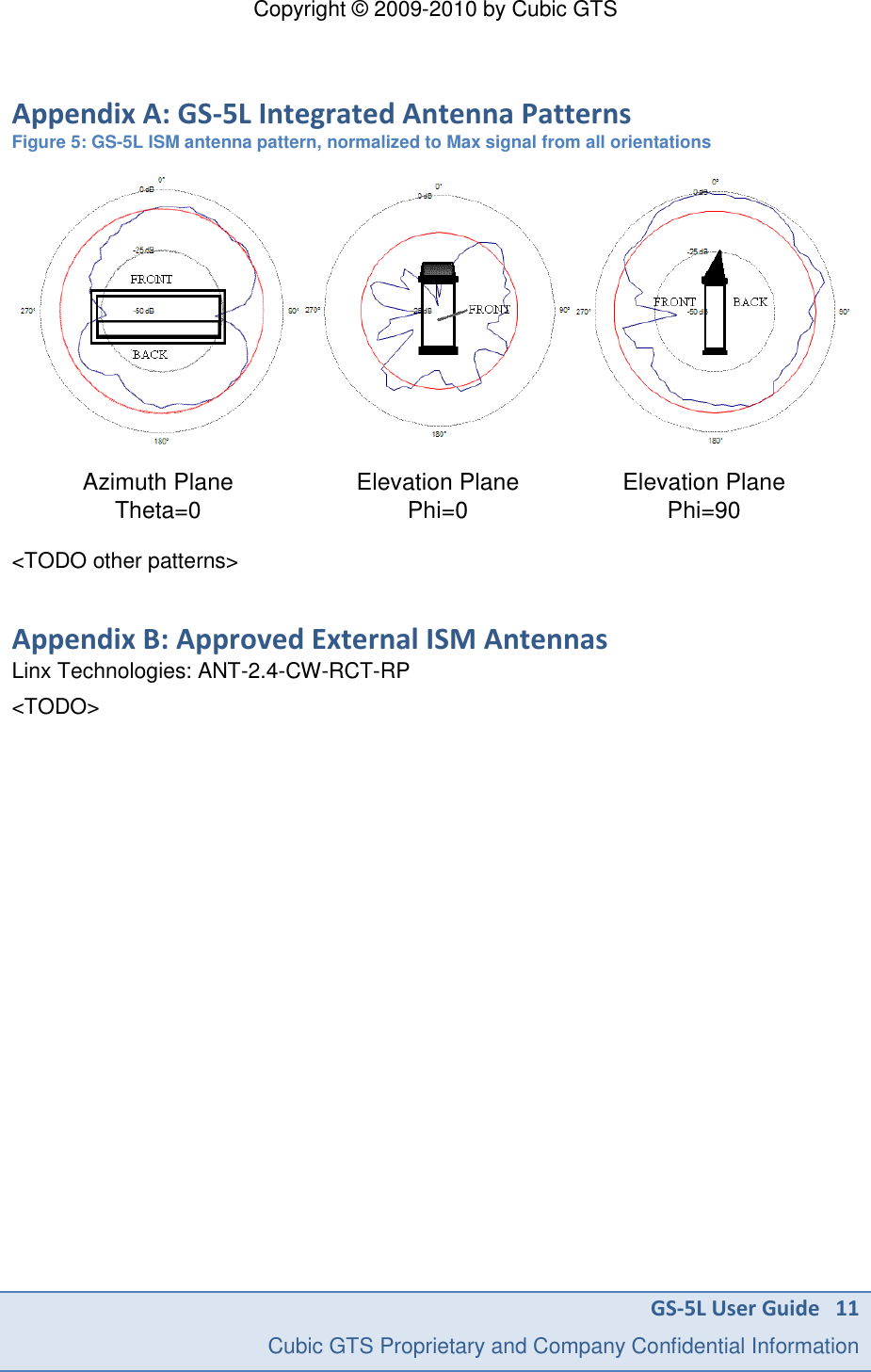 Copyright &copy; 2009-2010 by Cubic GTS GS-5L User Guide   11     Cubic GTS Proprietary and Company Confidential Information  Appendix A: GS-5L Integrated Antenna Patterns Figure 5: GS-5L ISM antenna pattern, normalized to Max signal from all orientations                      Azimuth PlaneTheta=0                        Elevation PlanePhi=0                    Elevation PlanePhi=90 <TODO other patterns> Appendix B: Approved External ISM Antennas Linx Technologies: ANT-2.4-CW-RCT-RP <TODO>  