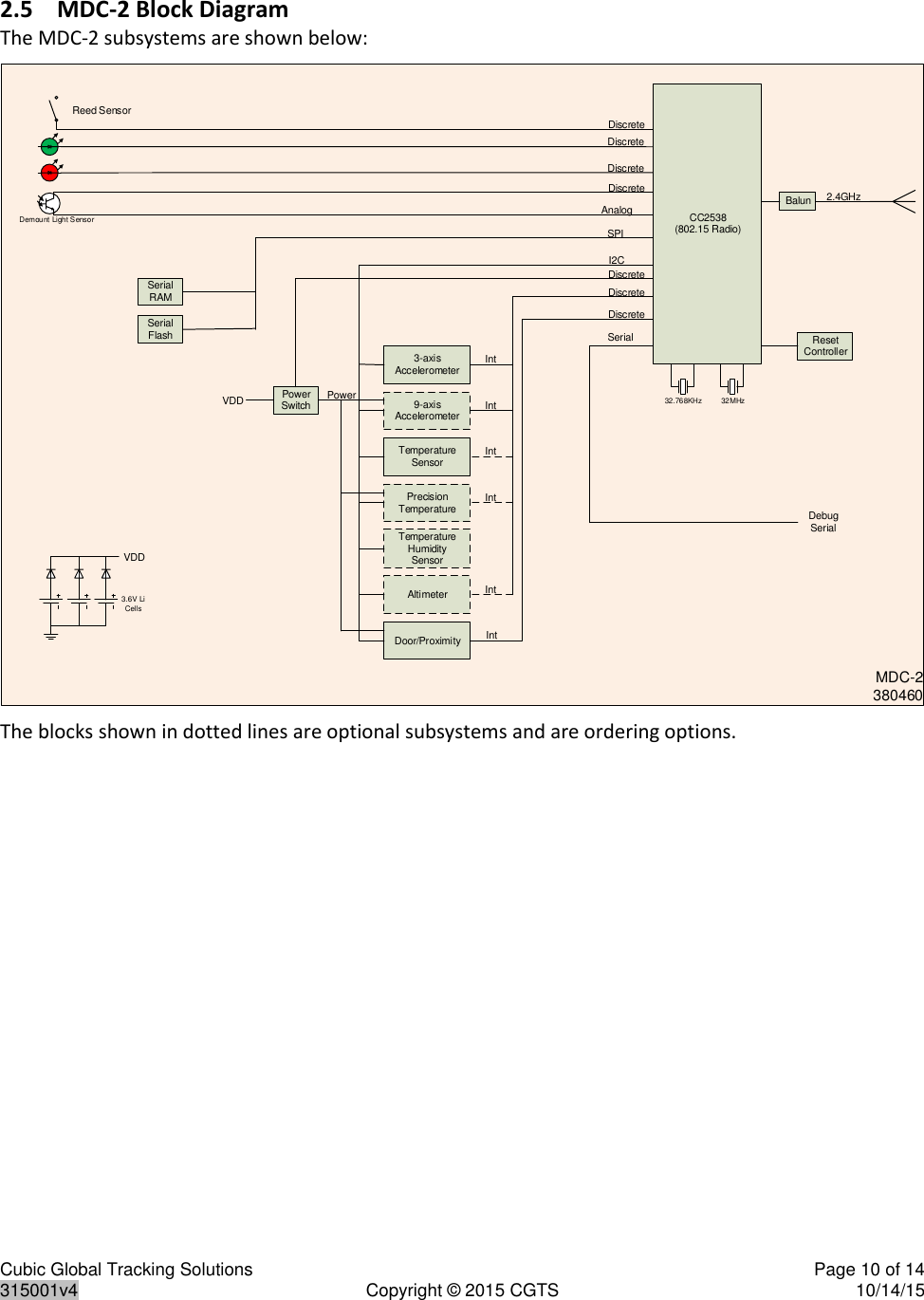 Cubic Global Tracking Solutions    Page 10 of 14  315001v4  Copyright © 2015 CGTS  10/14/15  2.5 MDC-2 Block Diagram The MDC-2 subsystems are shown below: MDC-238046032.768KHz 32MHzTemperature HumiditySensorReed SensorDiscreteCC2538(802.15 Radio)DiscreteReset Controller3.6V LiCells3-axis AccelerometerBalunSerialFlashSerial RAMPower SwitchPrecision TemperatureTemperature SensorSPIVDDAnalogDiscreteI2CDiscreteVDDDiscreteSerialPower2.4GHz9-axis AccelerometerAltimeterDoor/ProximityIntIntIntIntIntDiscreteIntDemount Light SensorDiscreteDebug Serial The blocks shown in dotted lines are optional subsystems and are ordering options. 