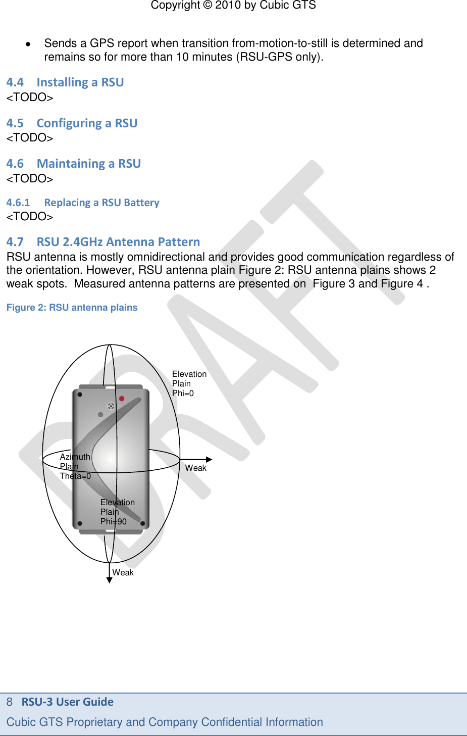 Copyright &copy; 2010 by Cubic GTS 8   RSU-3 User Guide Cubic GTS Proprietary and Company Confidential Information        Sends a GPS report when transition from-motion-to-still is determined and remains so for more than 10 minutes (RSU-GPS only). 4.4 Installing a RSU <TODO> 4.5 Configuring a RSU <TODO> 4.6 Maintaining a RSU <TODO> 4.6.1 Replacing a RSU Battery <TODO> 4.7 RSU 2.4GHz Antenna Pattern RSU antenna is mostly omnidirectional and provides good communication regardless of the orientation. However, RSU antenna plain Figure 2: RSU antenna plains shows 2 weak spots.  Measured antenna patterns are presented on  Figure 3 and Figure 4 .   Figure 2: RSU antenna plains                                   Azimuth Plain Theta=0 Elevation Plain Phi=90 Elevation Plain Phi=0 Weak Weak 