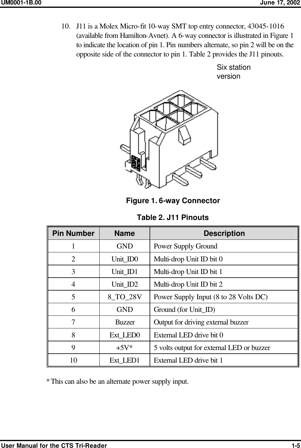 UM0001-1B.00 June 17, 2002 User Manual for the CTS Tri-Reader 1-5 10.  J11 is a Molex Micro-fit 10-way SMT top entry connector, 43045-1016 (available from Hamilton-Avnet). A 6-way connector is illustrated in Figure 1 to indicate the location of pin 1. Pin numbers alternate, so pin 2 will be on the opposite side of the connector to pin 1. Table 2 provides the J11 pinouts.  Figure 1. 6-way Connector Table 2. J11 Pinouts Pin Number Name Description 1  GND Power Supply Ground 2  Unit_ID0 Multi-drop Unit ID bit 0 3  Unit_ID1 Multi-drop Unit ID bit 1 4  Unit_ID2 Multi-drop Unit ID bit 2 5  8_TO_28V Power Supply Input (8 to 28 Volts DC) 6  GND Ground (for Unit_ID) 7  Buzzer Output for driving external buzzer 8  Ext_LED0 External LED drive bit 0 9  +5V* 5 volts output for external LED or buzzer 10  Ext_LED1 External LED drive bit 1  * This can also be an alternate power supply input.  Six station version 