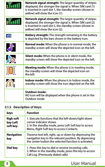 4User Manualkeys FunctionRigh soft key-Left soft key.1. Execute functions that the left-down/right-down corner indicator shows. 2. In the standby mode, press Left Soft key to access Menu, Right Soft key to access Contacts.Navigation key Traverse text left, right, up or down by depressing the navigation key in the relevant position. By depressing the center button the selected function is activated.Dial key 1. Press this key to dial or receive incoming calls. 2. When in the standby mode, press this key to access Call Log. (Previously dialed calls) Network signal strength: The larger quantity of stripes displayed, the stronger the signal is. When SIM card (1) Is inserted in card slot 1, the standby screen (shown in yellow) will show the icon (1).Network signal strength: The larger quantity of stripes displayed, the stronger the signal is. When SIM card (2) is inserted in card slot 2, the standby screen (shown in yellow) will show the icon (2).Battery strength: The strength remaining in the battery is depicted by the bars shown in the battery icon.  Normal mode: When the phone is in normal mode, the standby screen will show the depicted icon on the left.Silent mode: When the phone is in silent mode, the standby screen will show the depicted icon on the left. Meeting mode: When the phone is in meeting mode, the standby screen will show the depicted icon on the left.  Indoor mode: When the phone is in Indoor mode, the standby screen will show the icon depicted on the left.Outdoor mode:NO icon will be displayed when the phone is set in the Outdoor mode. 2.1.3.  Description of Keys: