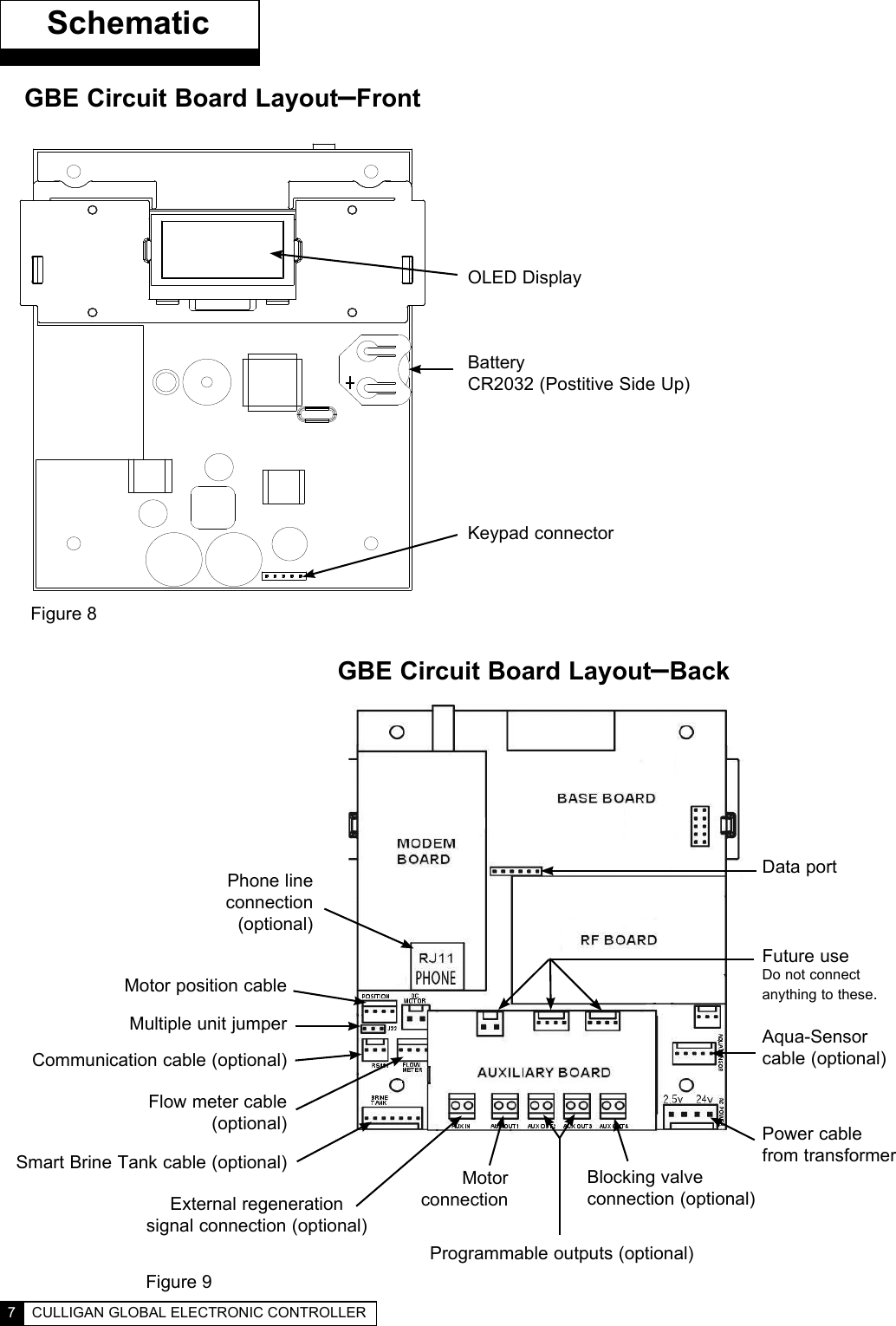 GBE Circuit Board Layout–FrontKeypad connectorBatteryCR2032 (Postitive Side Up)SchematicOLED DisplayPhone line connection(optional)  GBE Circuit Board Layout–BackFigure 8Motor position cableMultiple unit jumperCommunication cable (optional)Flow meter cable (optional)Smart Brine Tank cable (optional)External regeneration signal connection (optional)Motor connectionProgrammable outputs (optional)Blocking valve connection (optional)Power cable from transformerAqua-Sensorcable (optional)Future useDo not connect anything to these.Data portFigure 9  Schematic  8  7  CULLIGAN GLOBAL ELECTRONIC CONTROLLER