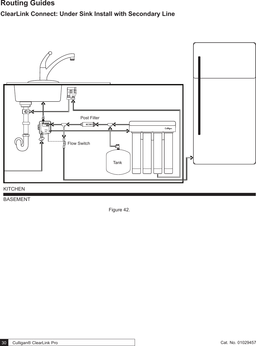  30   Culligan® ClearLink Pro  30  Cat. No. 01029457Routing GuidesClearLink Connect: Under Sink Install with Secondary LineTankFlow SwitchPost FilterKITCHENBASEMENTFigure 42. 