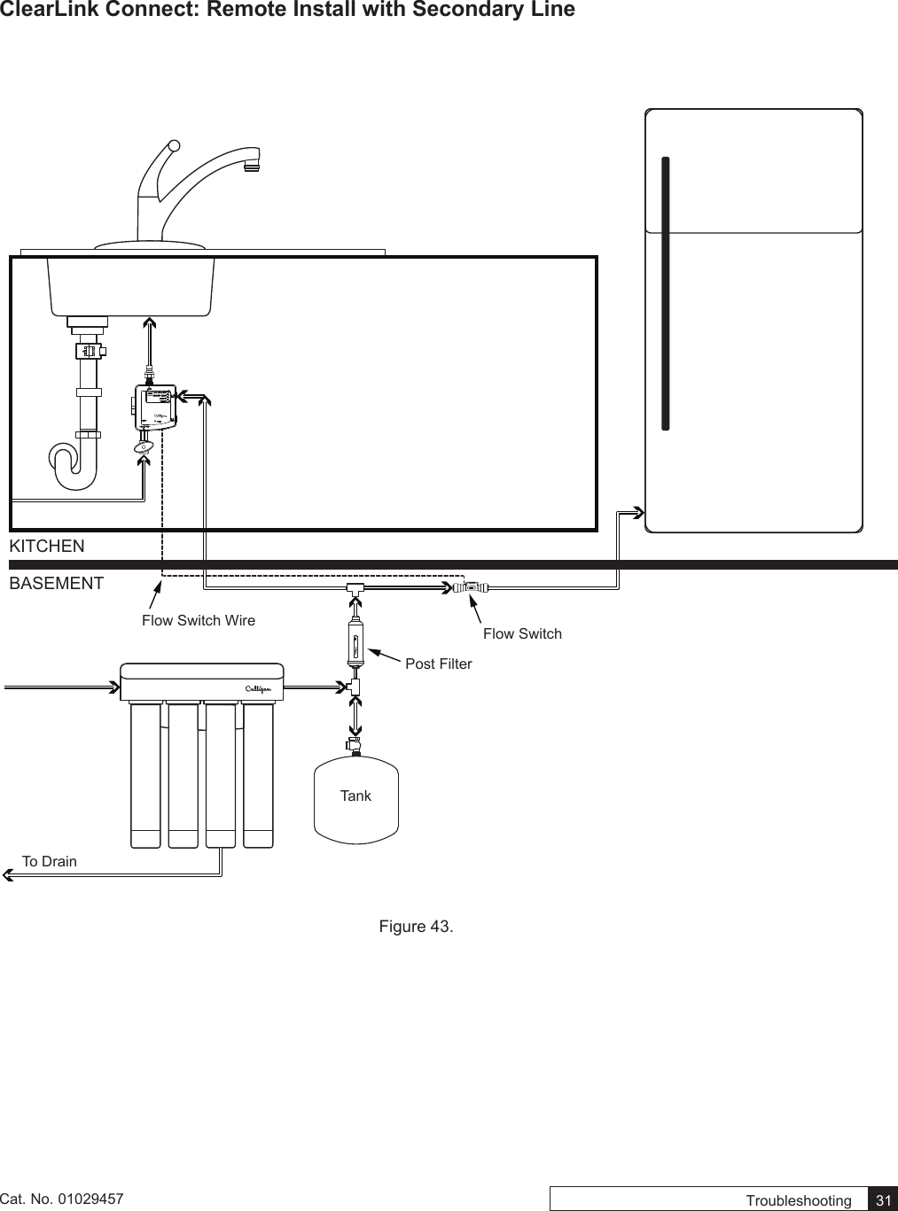 Troubleshooting    31Cat. No. 01029457ClearLink Connect: Remote Install with Secondary LineKITCHENBASEMENTFlow SwitchFlow Switch WireTo DrainPost FilterTankFigure 43. 
