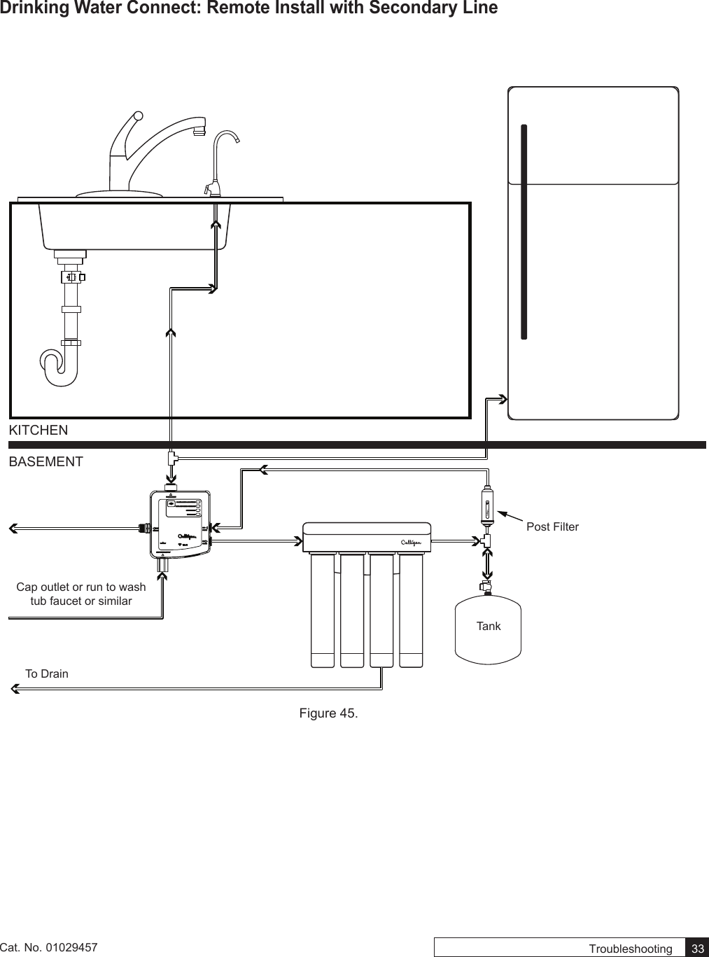 Troubleshooting    33Cat. No. 01029457Drinking Water Connect: Remote Install with Secondary LineKITCHENBASEMENTTo DrainPost FilterTankCap outlet or run to wash tub faucet or similarFigure 45. 