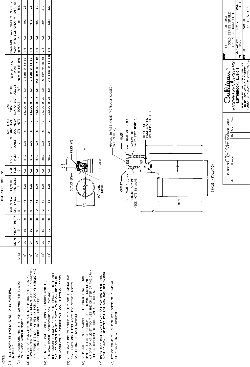 Page 9 of 9 - Culligan Culligan-Gold-Series-Users-Manual- Gold Softener Culligan-gold-series-users-manual