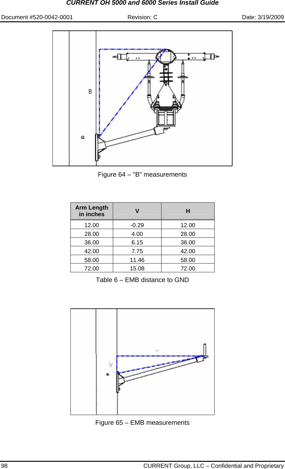 CURRENT OH 5000 and 6000 Series Install Guide  Document #520-0042-0001  Revision: C  Date: 3/19/2009 98  CURRENT Group, LLC – Confidential and Proprietary    Figure 64 – &quot;B&quot; measurements    Arm Length in inches  V  H 12.00 -0.29  12.00 28.00 4.00  28.00 36.00 6.15  36.00 42.00 7.75  42.00 58.00 11.46  58.00 72.00 15.08  72.00  Table 6 – EMB distance to GND      Figure 65 – EMB measurements  