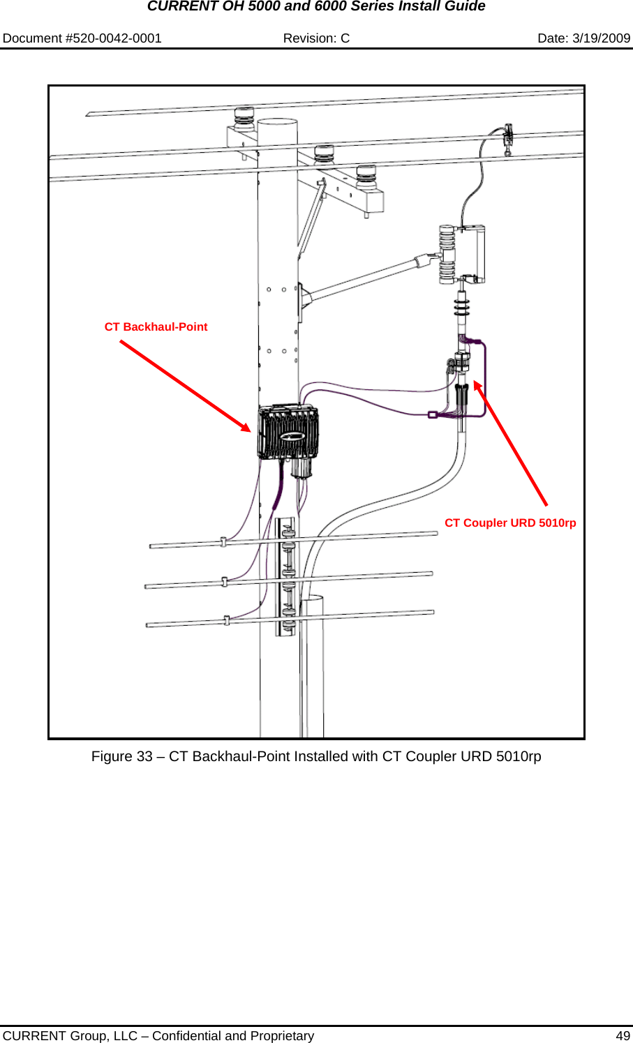 CURRENT OH 5000 and 6000 Series Install Guide  Document #520-0042-0001  Revision: C  Date: 3/19/2009  CURRENT Group, LLC – Confidential and Proprietary  49    Figure 33 – CT Backhaul-Point Installed with CT Coupler URD 5010rp  CT Backhaul-Point CT Coupler URD 5010rp 
