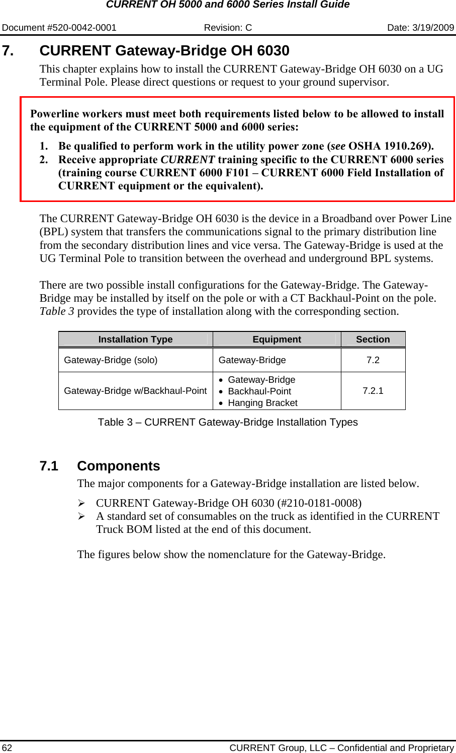 CURRENT OH 5000 and 6000 Series Install Guide  Document #520-0042-0001  Revision: C  Date: 3/19/2009 62  CURRENT Group, LLC – Confidential and Proprietary 7.  CURRENT Gateway-Bridge OH 6030 This chapter explains how to install the CURRENT Gateway-Bridge OH 6030 on a UG Terminal Pole. Please direct questions or request to your ground supervisor.   Powerline workers must meet both requirements listed below to be allowed to install the equipment of the CURRENT 5000 and 6000 series:  1. Be qualified to perform work in the utility power zone (see OSHA 1910.269). 2. Receive appropriate CURRENT training specific to the CURRENT 6000 series (training course CURRENT 6000 F101 – CURRENT 6000 Field Installation of CURRENT equipment or the equivalent).   The CURRENT Gateway-Bridge OH 6030 is the device in a Broadband over Power Line (BPL) system that transfers the communications signal to the primary distribution line from the secondary distribution lines and vice versa. The Gateway-Bridge is used at the UG Terminal Pole to transition between the overhead and underground BPL systems.  There are two possible install configurations for the Gateway-Bridge. The Gateway-Bridge may be installed by itself on the pole or with a CT Backhaul-Point on the pole. Table 3 provides the type of installation along with the corresponding section.  Installation Type  Equipment  Section  Gateway-Bridge (solo)  Gateway-Bridge  7.2 Gateway-Bridge w/Backhaul-Point • Gateway-Bridge • Backhaul-Point • Hanging Bracket 7.2.1  Table 3 – CURRENT Gateway-Bridge Installation Types   7.1 Components The major components for a Gateway-Bridge installation are listed below.  ¾ CURRENT Gateway-Bridge OH 6030 (#210-0181-0008) ¾ A standard set of consumables on the truck as identified in the CURRENT Truck BOM listed at the end of this document.    The figures below show the nomenclature for the Gateway-Bridge.  
