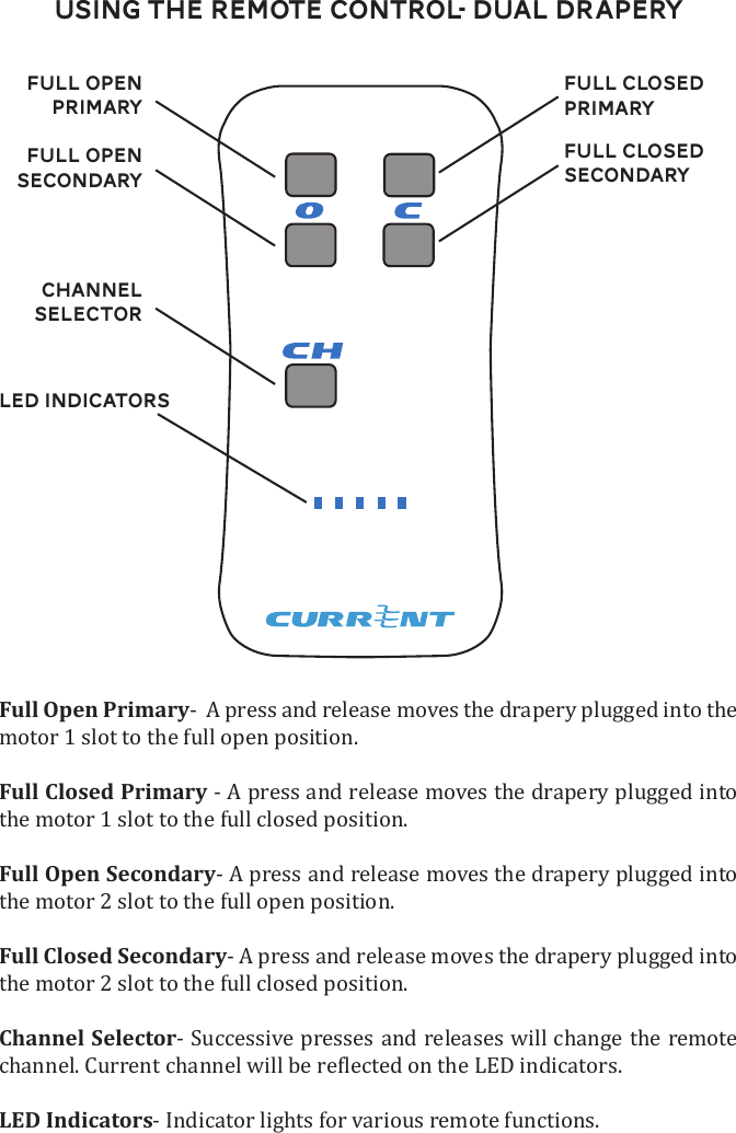 Using the Remote Control- Dual DraperyChannel SelectorLED IndicatorsFull Closed secondaryFull Closed PrimaryFull Open secondaryFull open primaryFull Open Primarymotor 1 slot to the full open position. Full Closed Primarythe motor 1 slot to the full closed position.Full Open Secondarythe motor 2 slot to the full open position. Full Closed Secondarythe motor 2 slot to the full closed position.Channel SelectorLED Indicators